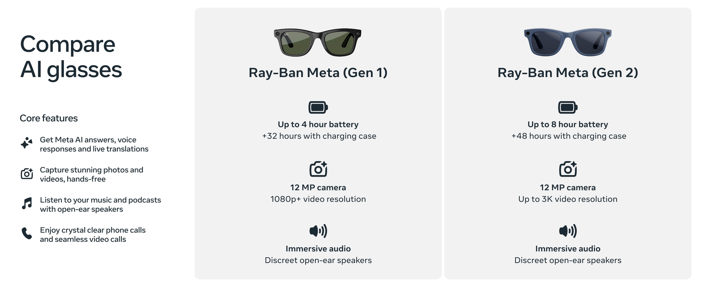 Ray-Ban Meta Wayfarer Smart AI Glasses (Shiny Black, Green Lenses, Gen 1) g1gp4