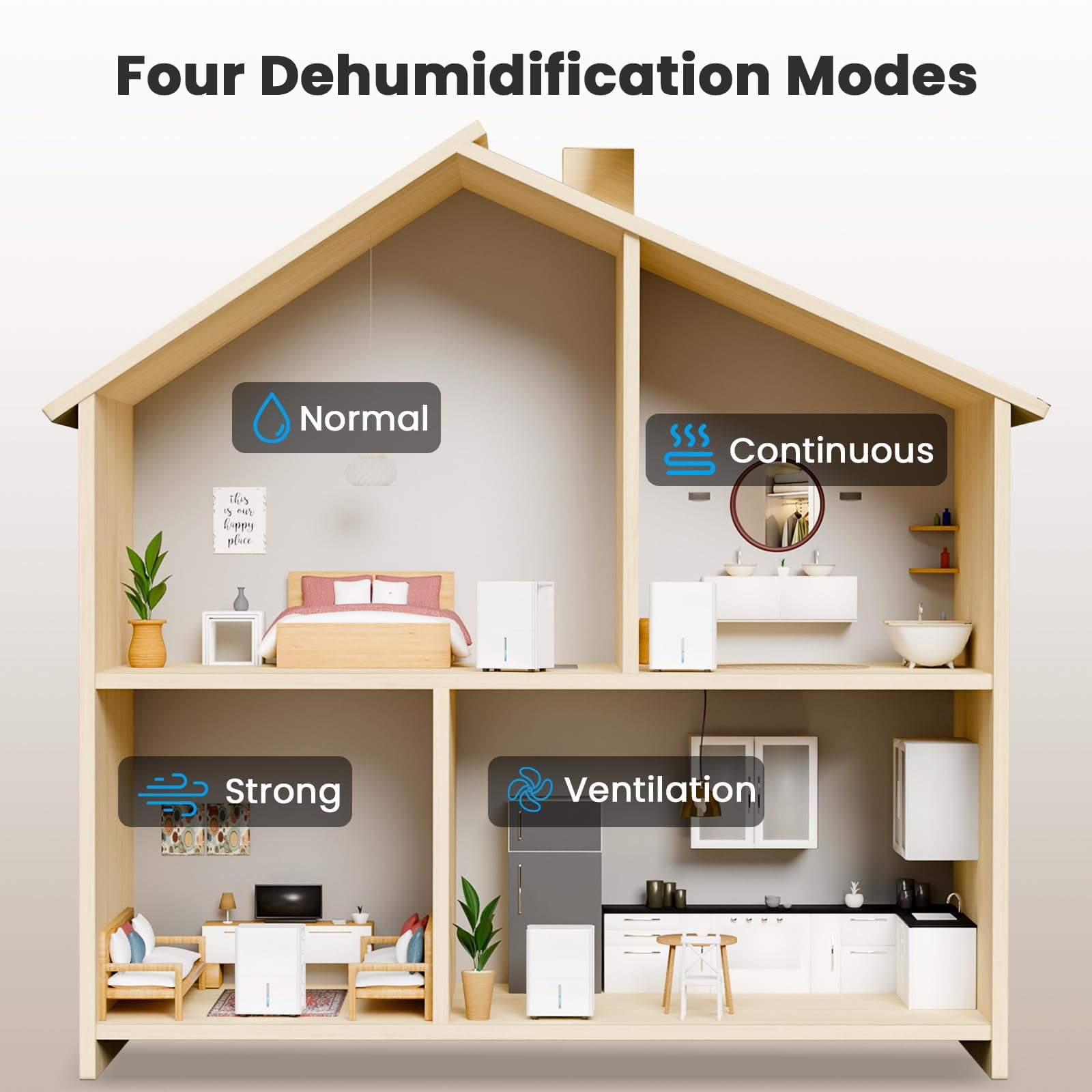 KISSAIR Home Dehumidifier for Basements and Large Rooms, 3000 Sq. Ft Coverage with Auto-Drain Hose and Timer (White, 22 Pint) uebzc