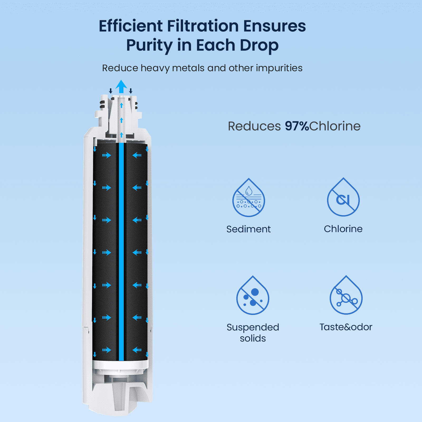 Glacier Fresh Refrigerator Water Filter Replacement for Samsung DA29-00020B (3 Pack) 2bnr8