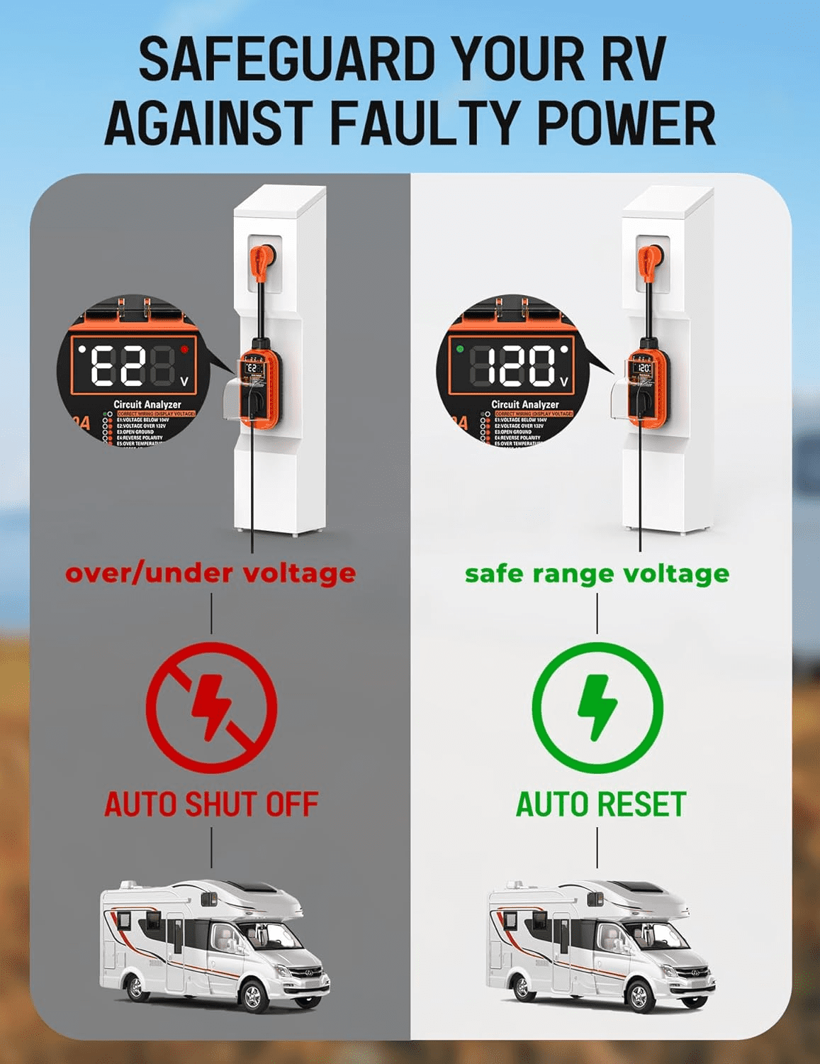 Mpow 30 Amp RV Surge Protector, 10,000J Smart Circuit Analyzer with LED Display & Auto Shutoff (Orange, 30 Amp) 5b85g