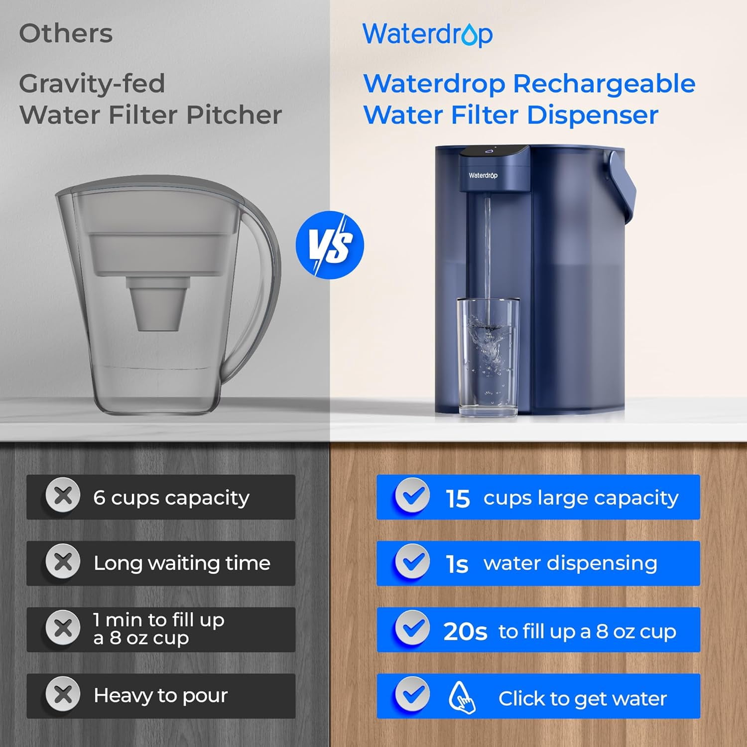 Waterdrop Electric Water Filter Pitcher, Countertop Filtration System for Chlorine, Lead, and PFAS Reduction (Blue, 15-Cup) 2fcuy