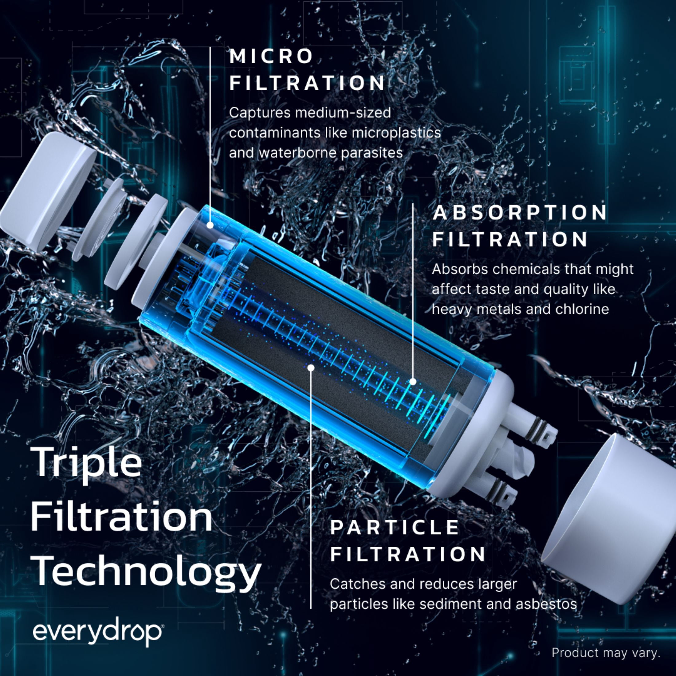 Whirlpool EveryDrop Refrigerator Water Filter 3 (Replacement Filter, 1 Pack) cmd5k
