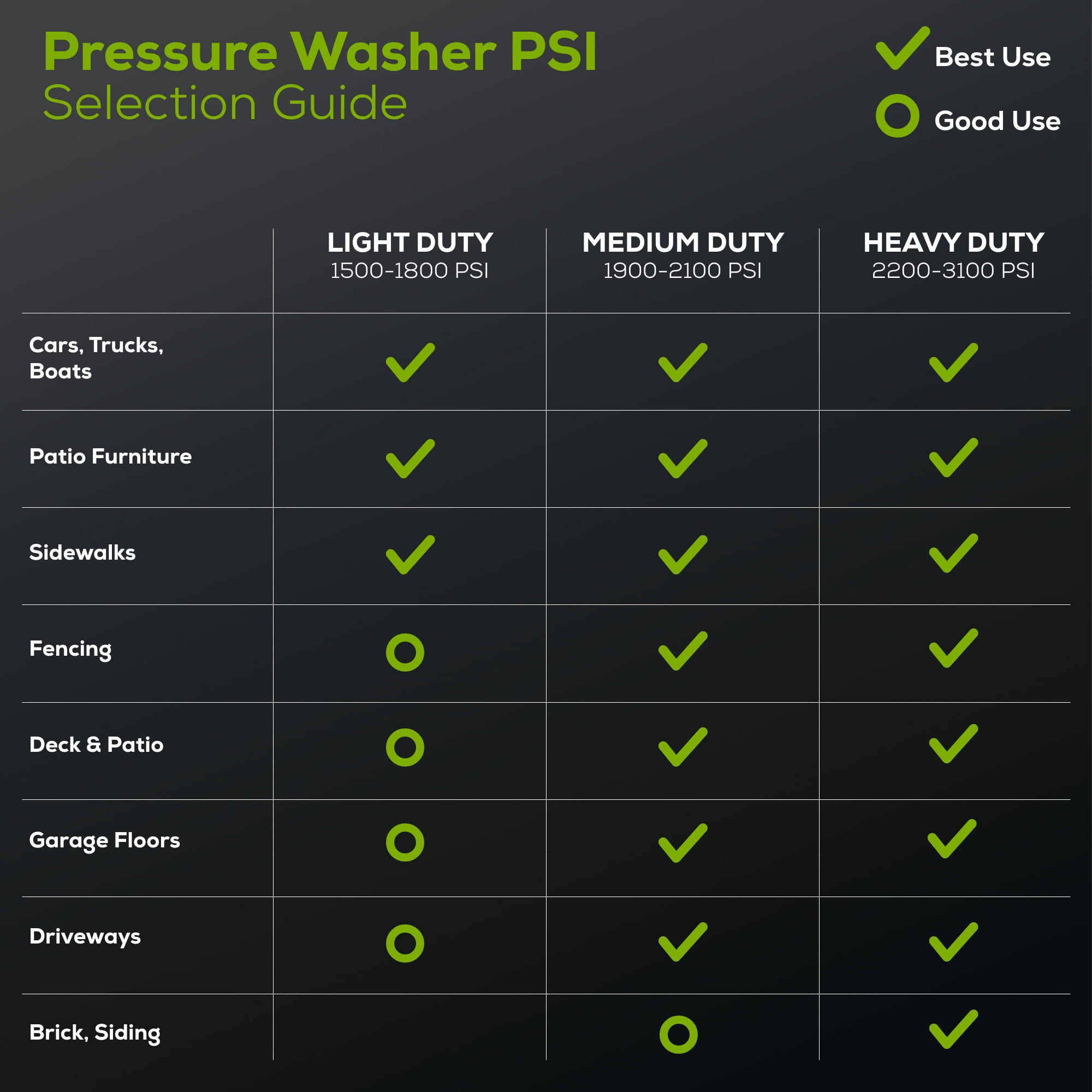 Greenworks Hybrid 60V Electric Cold Water Pressure Washer (1800 PSI, 1.2 GPM, 25 ft Hose) 1u5o1