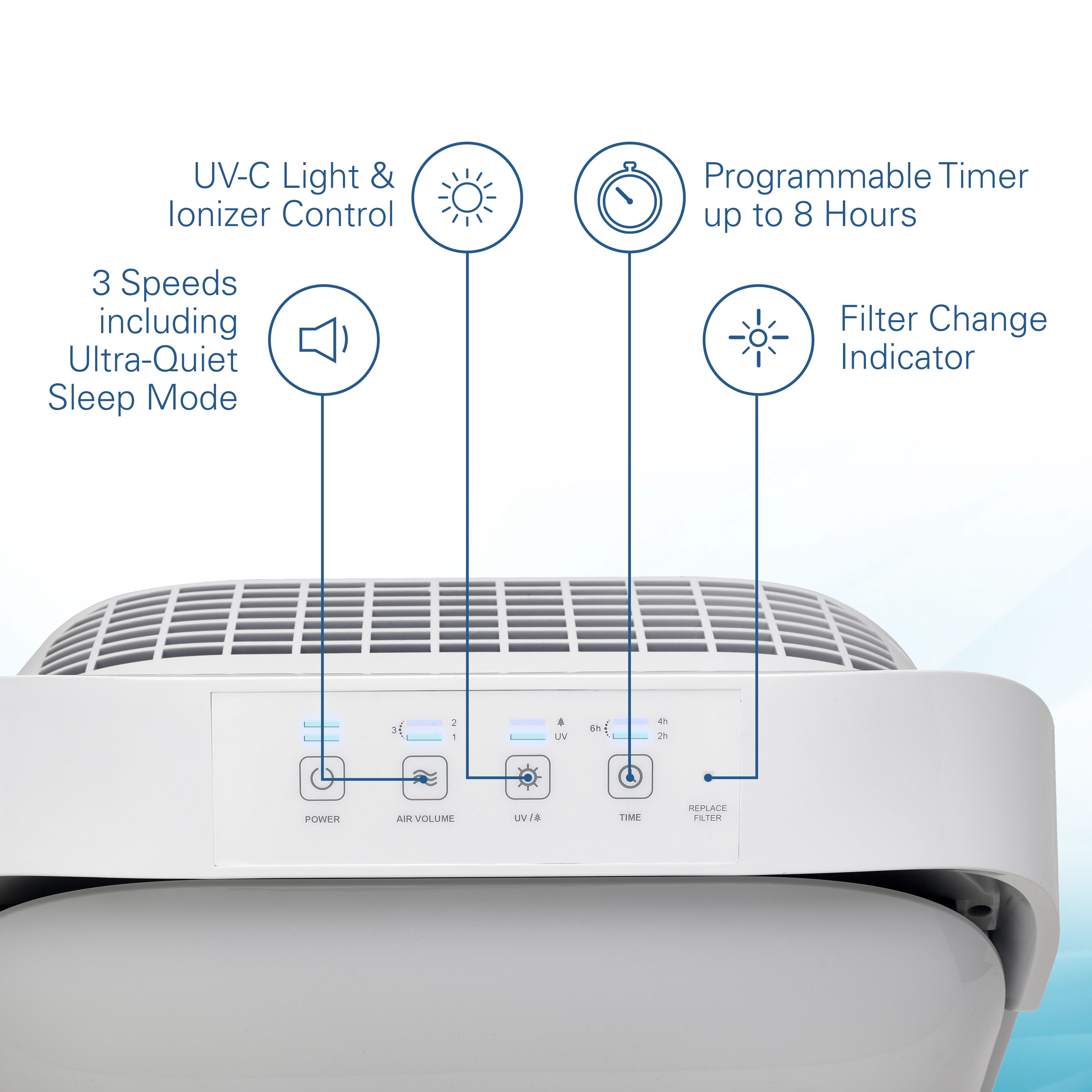 GermGuardian Air Purifier with True HEPA Filter and UV-C Light for Large Rooms (White, 1620 sq. ft.) mfeeh