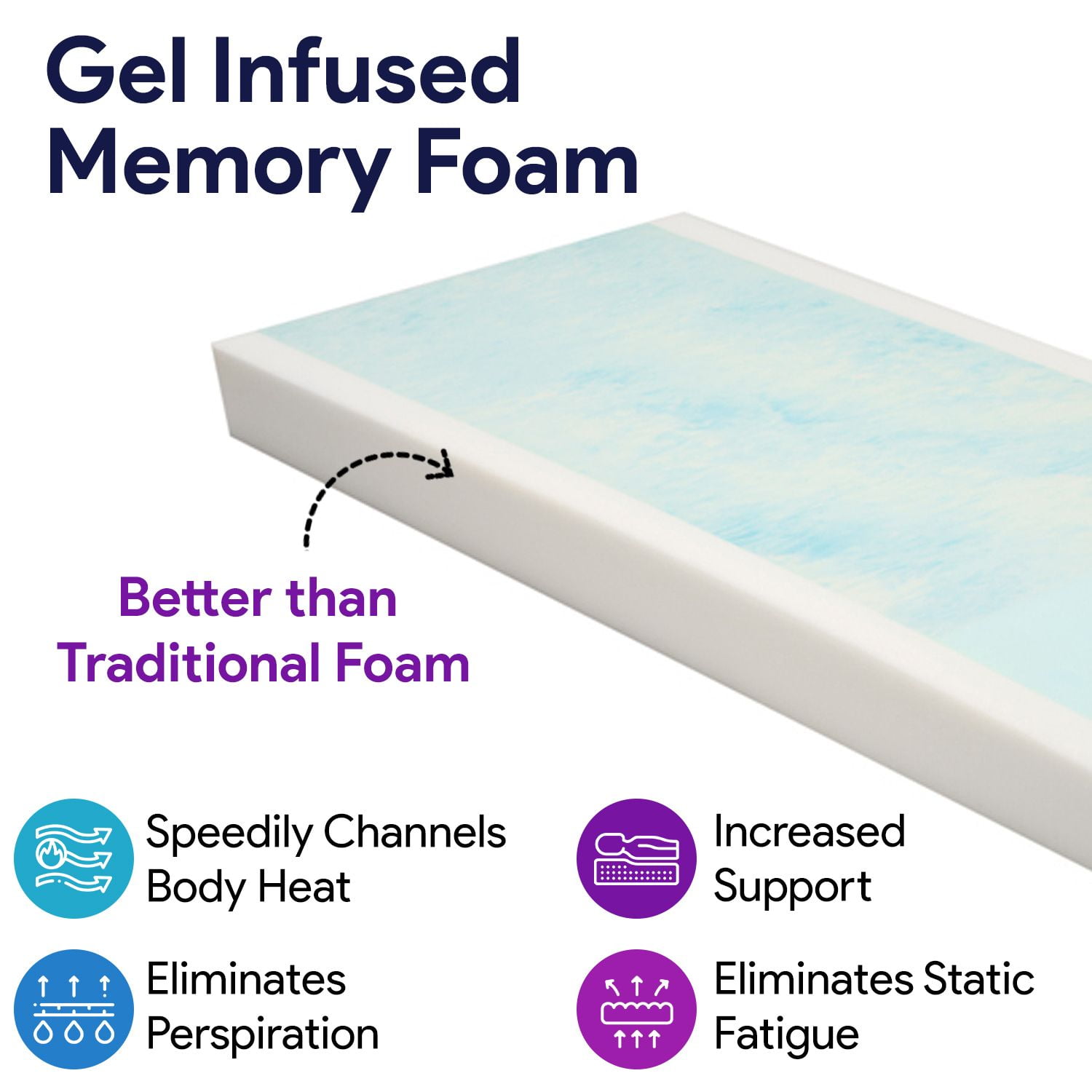 ProHeal Memory Foam Hospital Bed Mattress, Gel Infused Pressure Redistribution with Sloped Heel (36 in x 76 in x 6 in) uponk