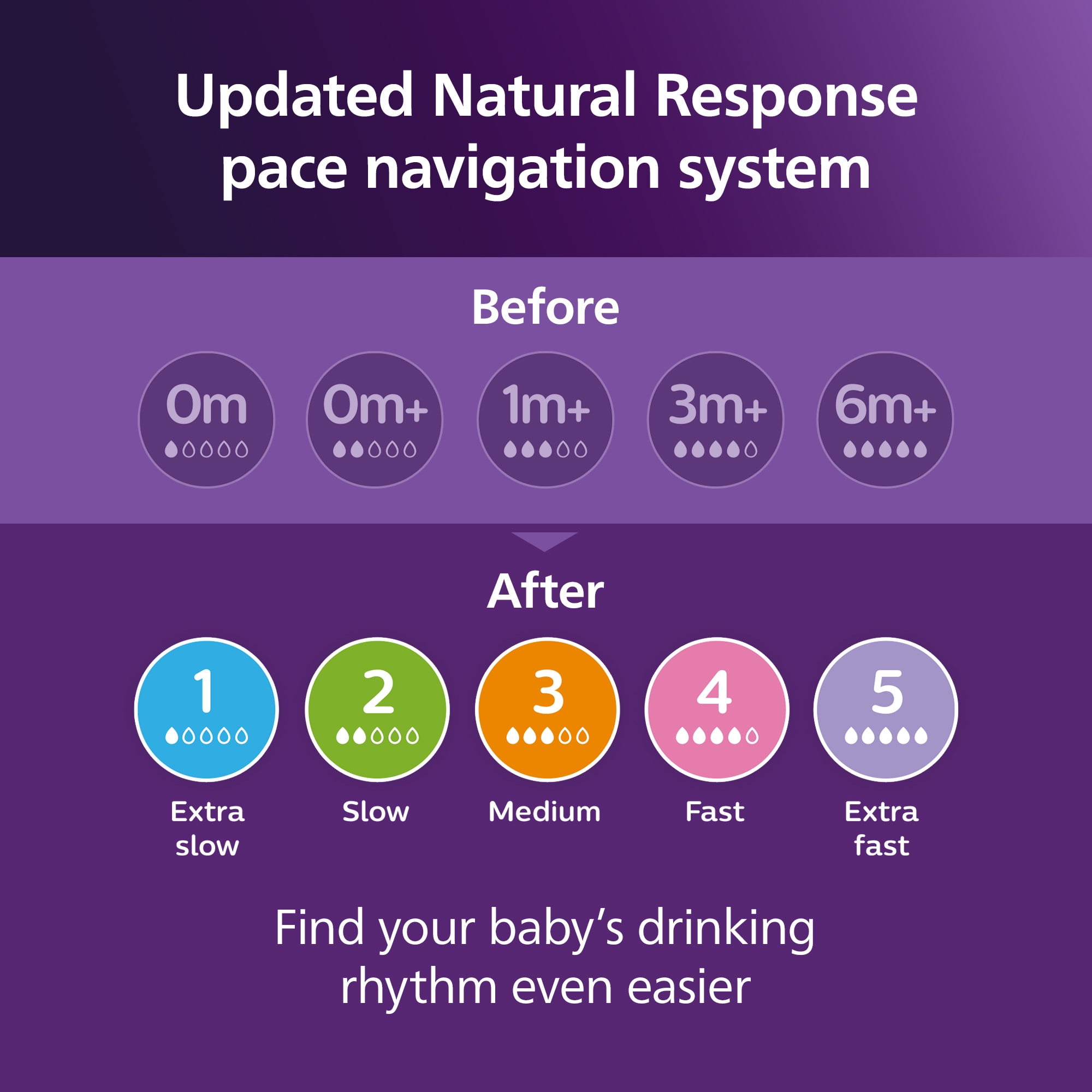Philips AVENT Natural Baby Feeding Set with Natural Response Nipple (Clear, 4 fl oz, 3-Pack) 50nu2