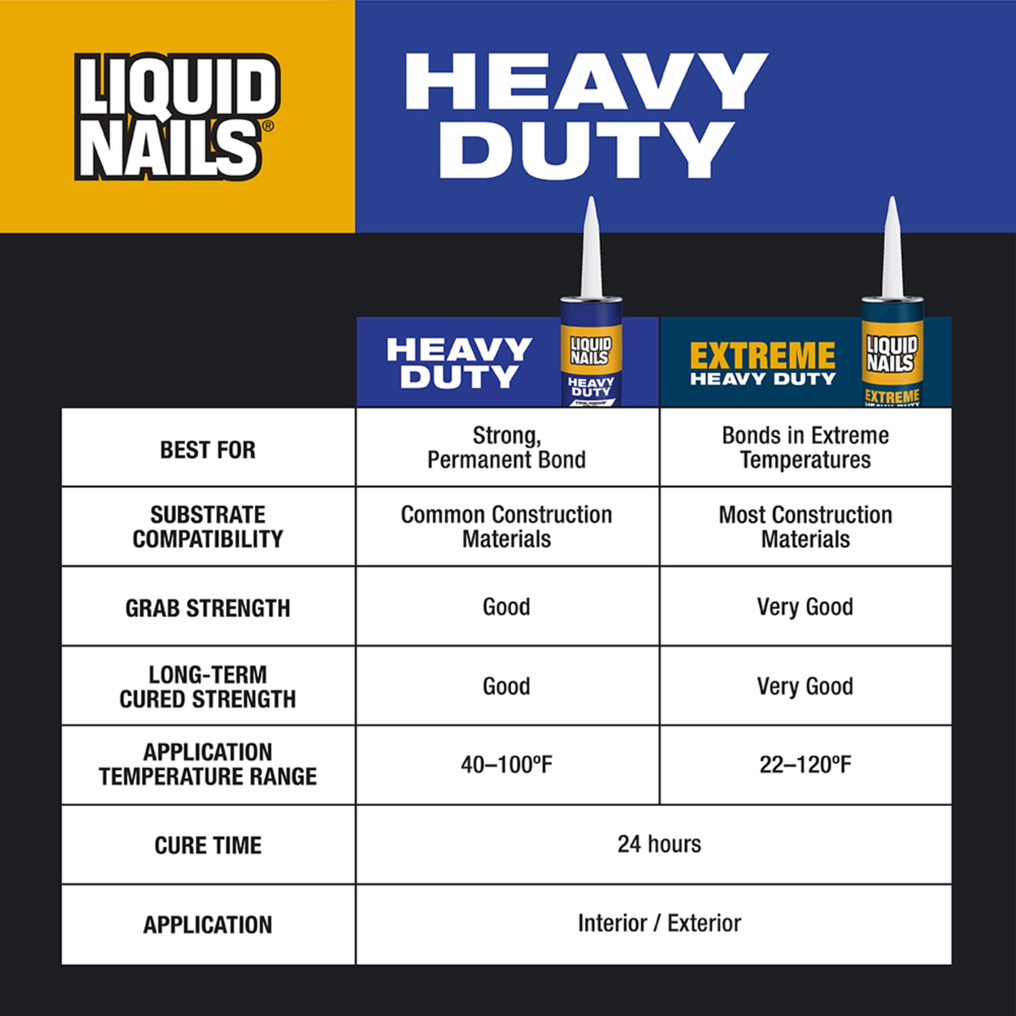 Liquid Nails Heavy Duty Construction Adhesive (White, 10 oz) k5osr - Image 6