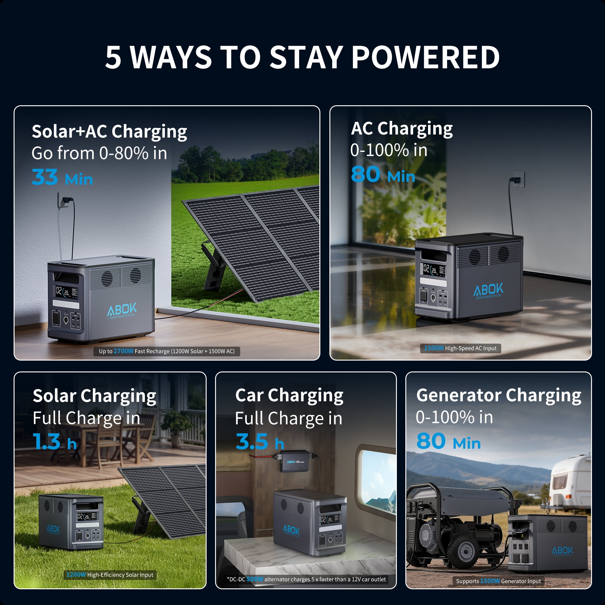 ABOK Ark2000 Portable Power Station with 200W DCDC Car Charger (Silver, 1536Wh) u8i1o