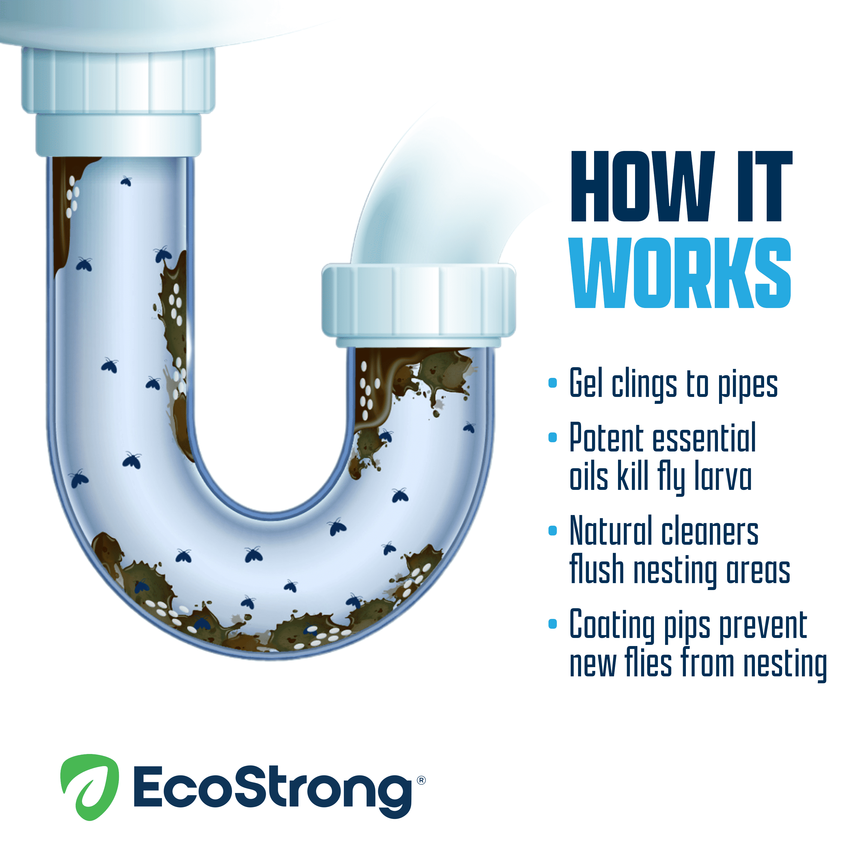 Eco Strong Fruit Fly Treatment and Drain Fly Eliminator Gel (128 fl oz) fdjyy - Image 5