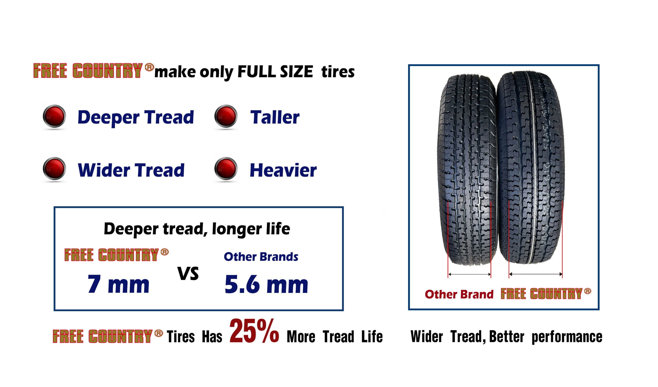 FREE COUNTRY Heavy Duty Trailer Tire ST205/75R14 10-Ply Load Range E Steel Belted Radial (Black, 1 Pack) 9tr0p