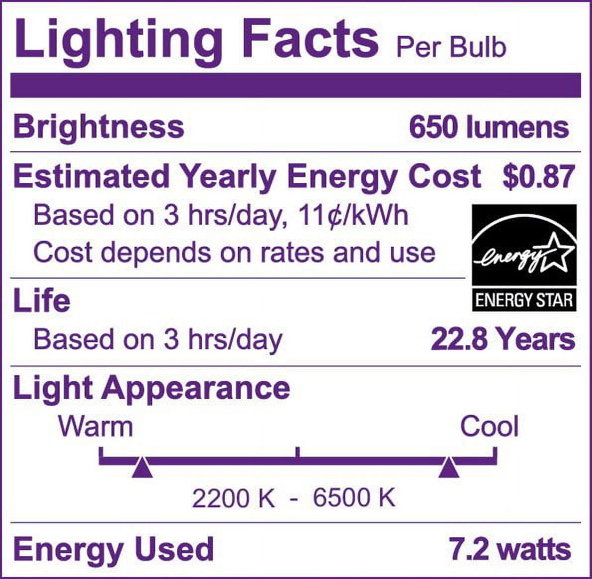 Philips Smart LED BR30 Floodlight, Color & Tunable White, Dimmable, E26 Base (1-Pack) 6m5oc