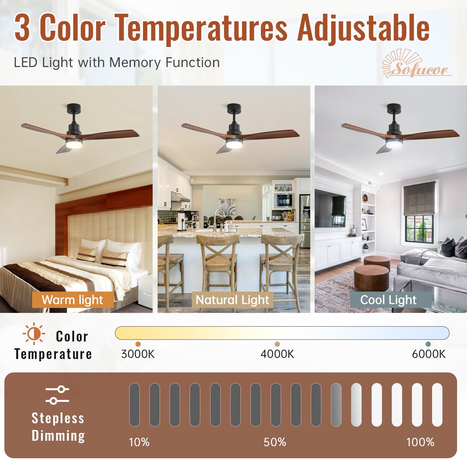 Sofucor 52 in Ceiling Fan with LED Lights, Remote Control, Reversible Noiseless Motor (Walnut, 52 in) isgbi