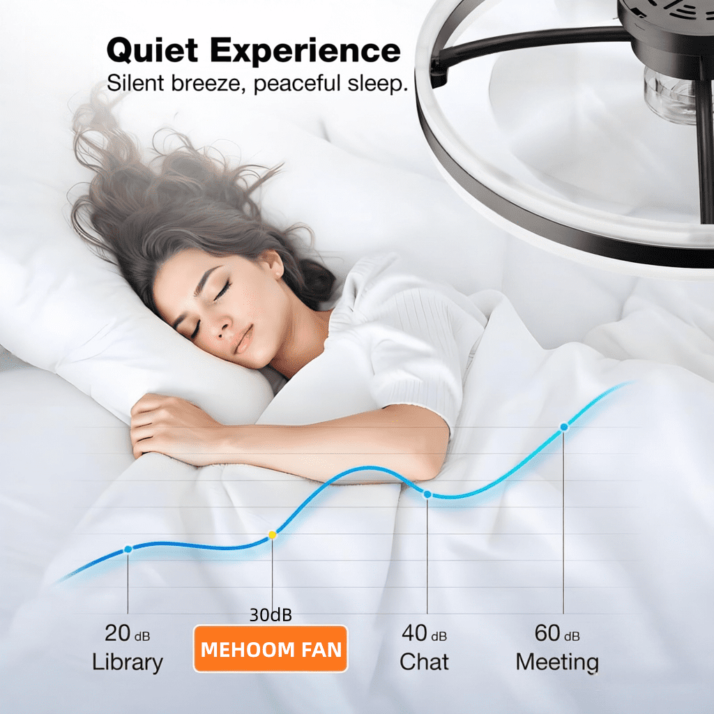 Mehoom 20 in Low Profile Ceiling Fan with LED Light, Remote & APP Control, Reversible 6-Speed Flush Mount Fan (White, 20 in) y3469