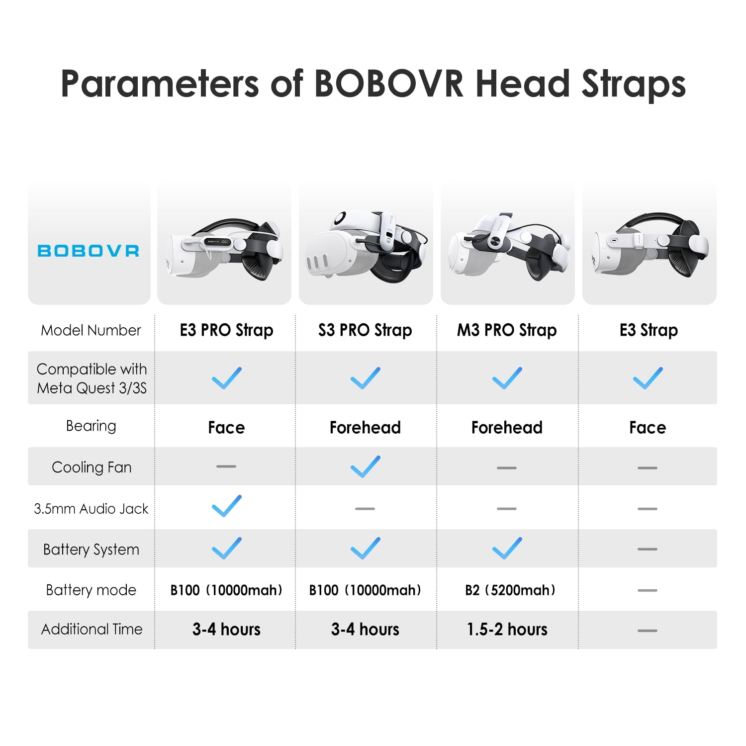 BOBOVR E3 Pro Battery Strap for Meta Quest 3 and 3S (Extended Playtime, Ergonomic Comfort, 10000mAh) kwvuv