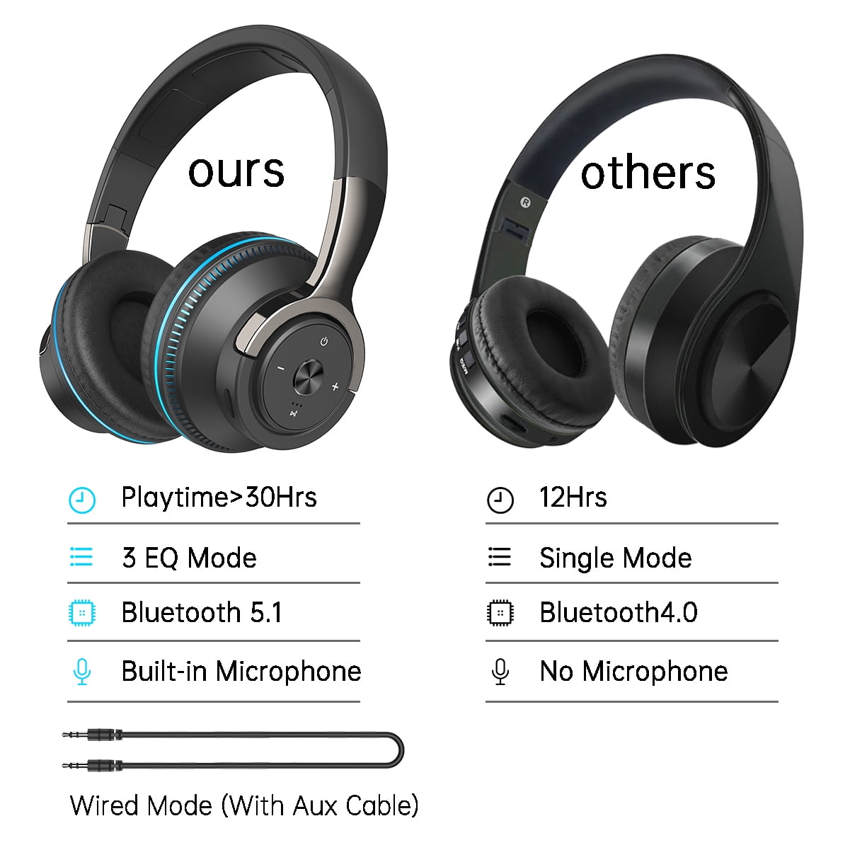 Cshidworld Wireless On-Ear Headphones, HiFi Stereo Bass Headset, Foldable Noise Isolating Design with Microphone and Volume Control (Black, 1 Pack) 9ga86
