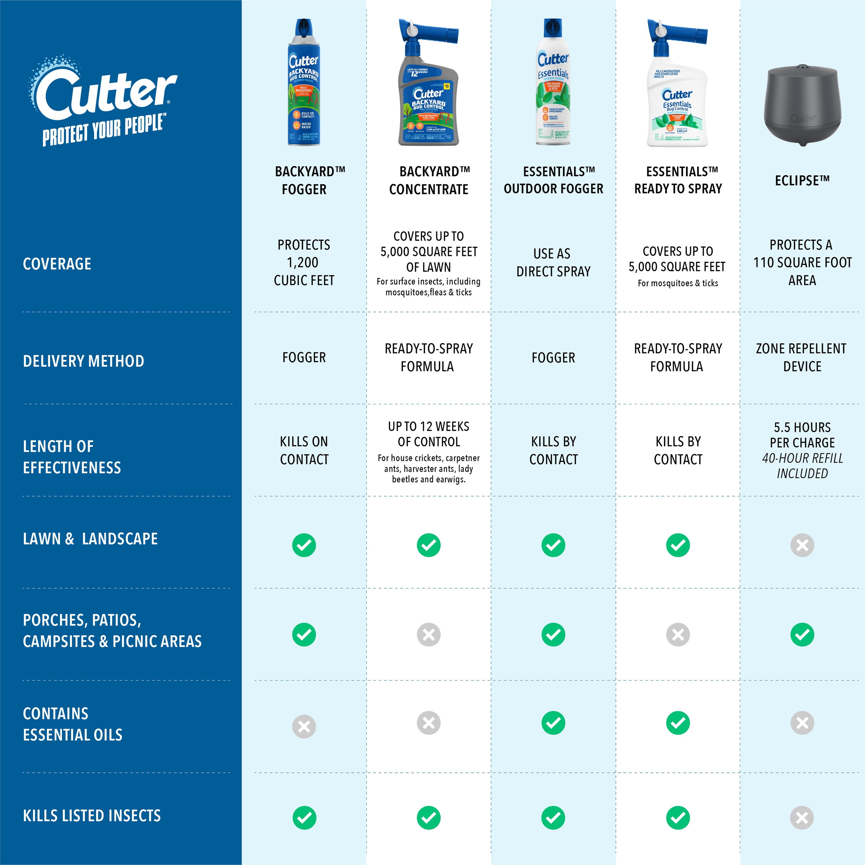 Cutter Backyard Bug Control Outdoor Insect Killer Spray (2 Pack, 32 fl oz) r6w6n