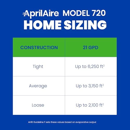 AprilAire 720A Whole-House Fan-Powered Evaporative Humidifier (Grey, 21 Gallons Per Day) rueoy