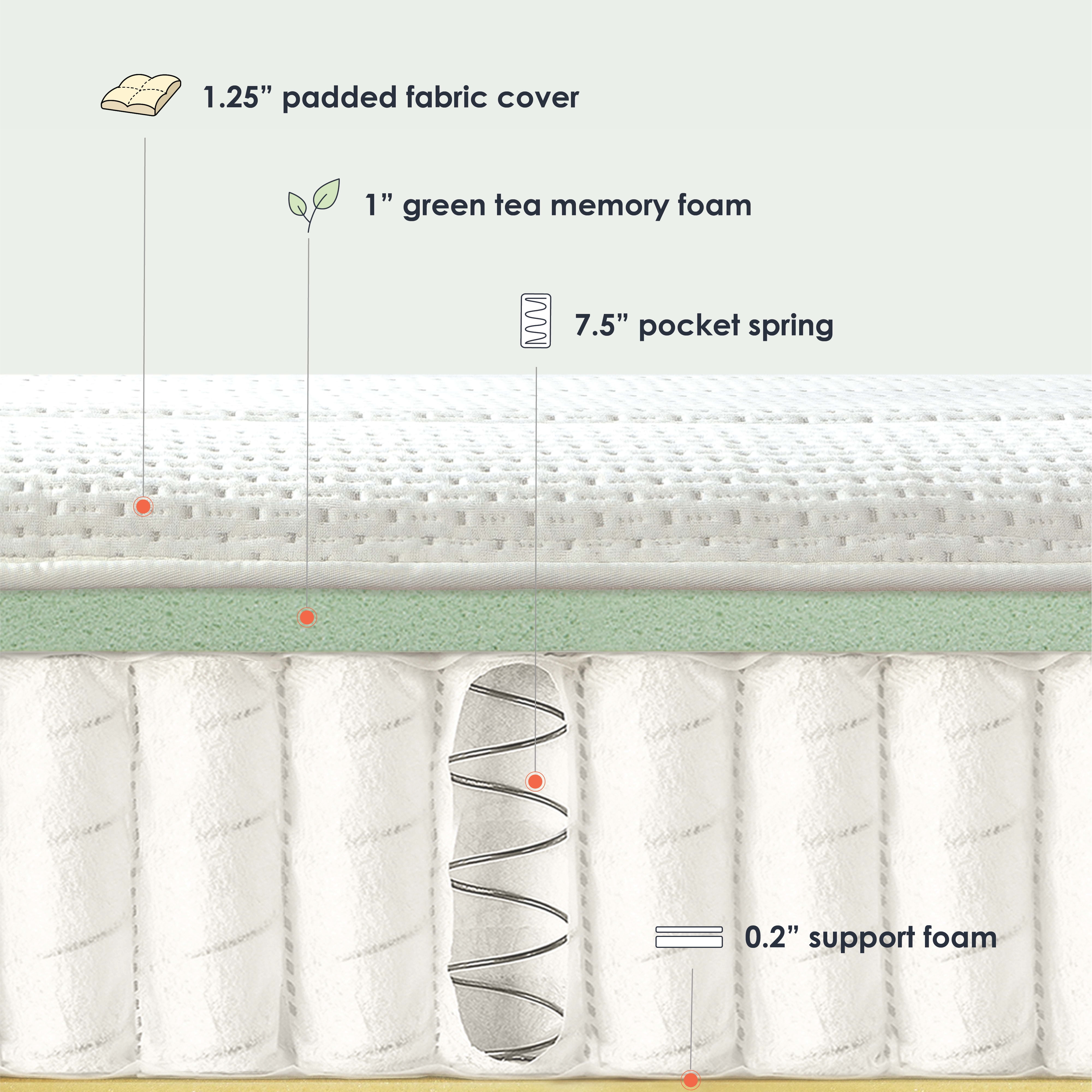 Mellow Rena 10 in Green Tea Memory Foam Pocket Spring Mattress (Green, Full) w9wyv
