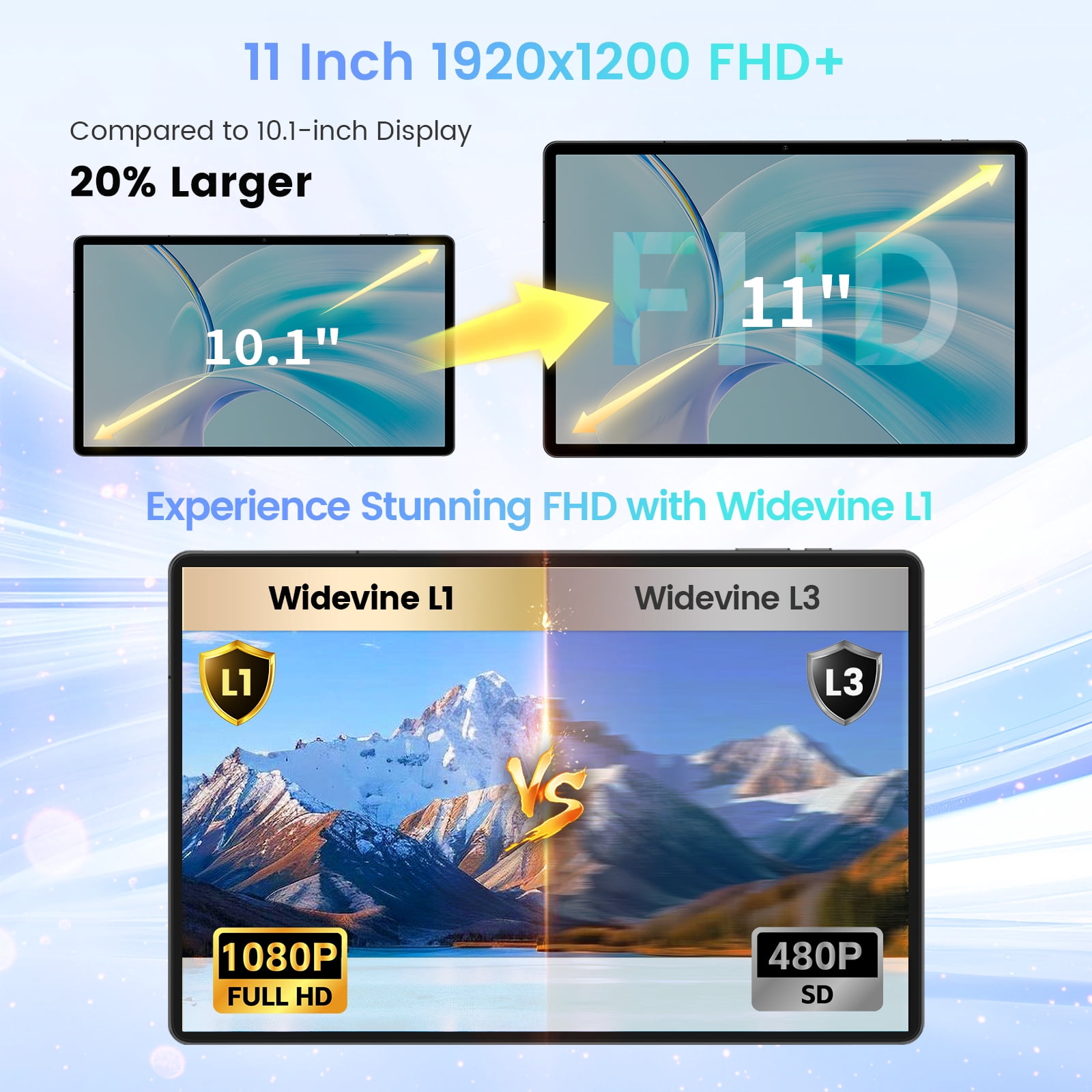 ODEA S11 Android 14 Tablet, 11 inch IPS Display, 16GB RAM, 256GB Storage, Octa-Core Processor, Wi-Fi & 4G LTE (Grey, 11 in) mu4p0