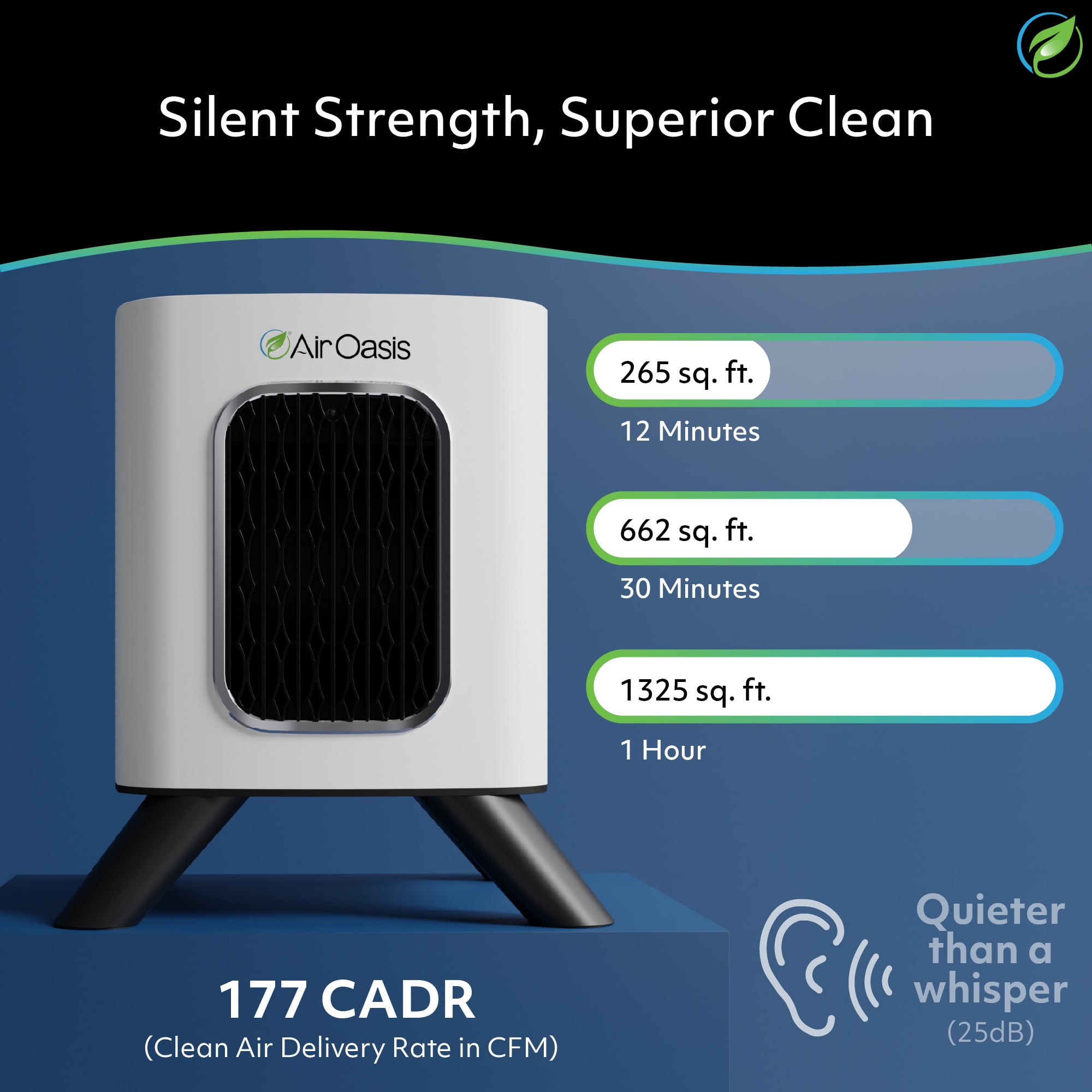 Air Oasis iAdaptAir 2.0 HEPA Air Purifier with UV and Carbon Filtration (White, 1325 Sq Ft Coverage) q66ok