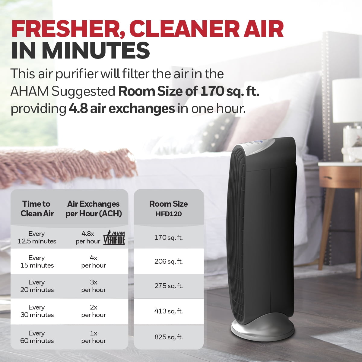 Honeywell QuietClean Air Purifier for Medium to Large Rooms (170 sq ft, Black) b6utu