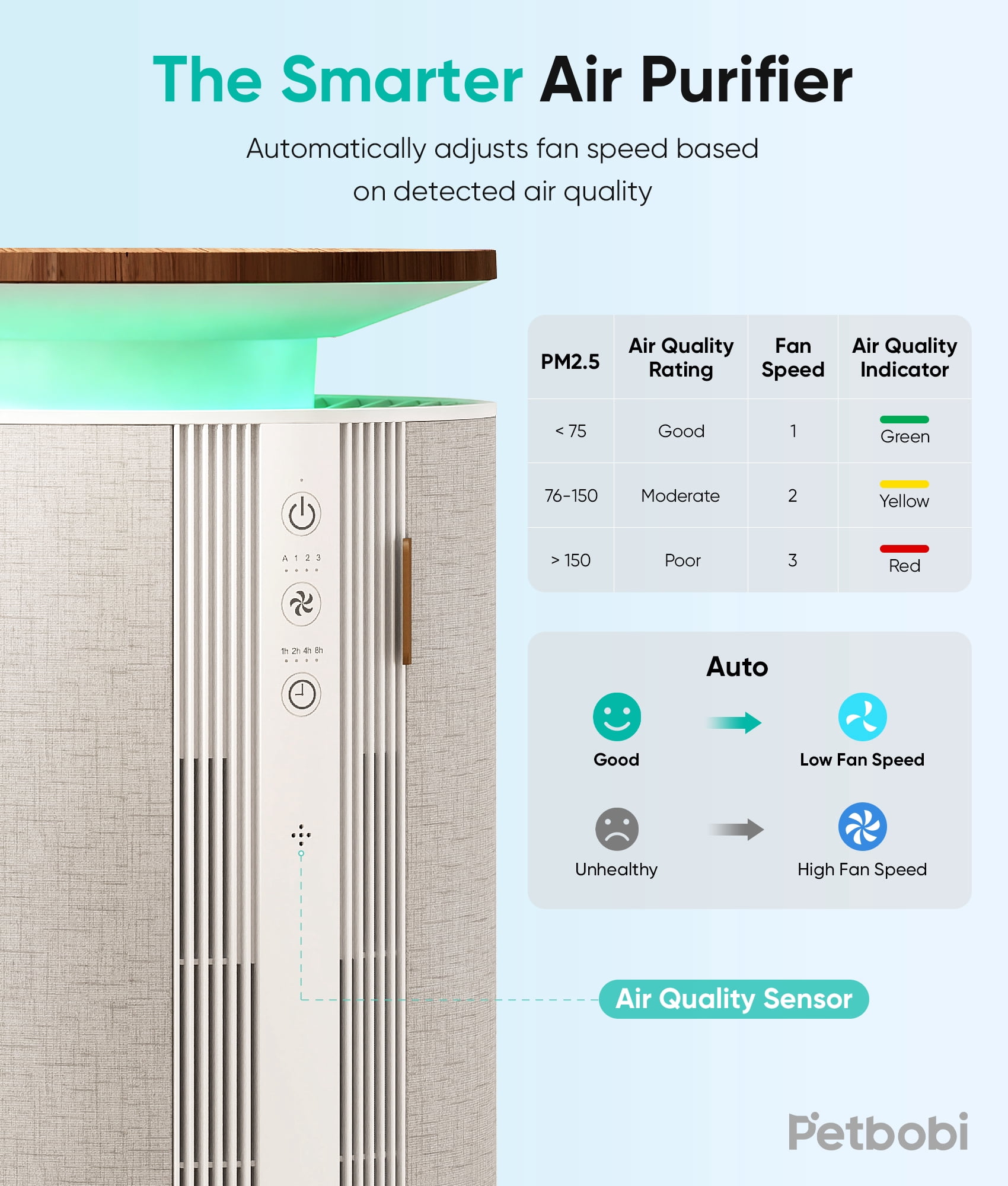 Petbobi H13 True HEPA Air Purifier for Large Rooms with Smart App Control and PM2.5 Monitor (Grey) q609q