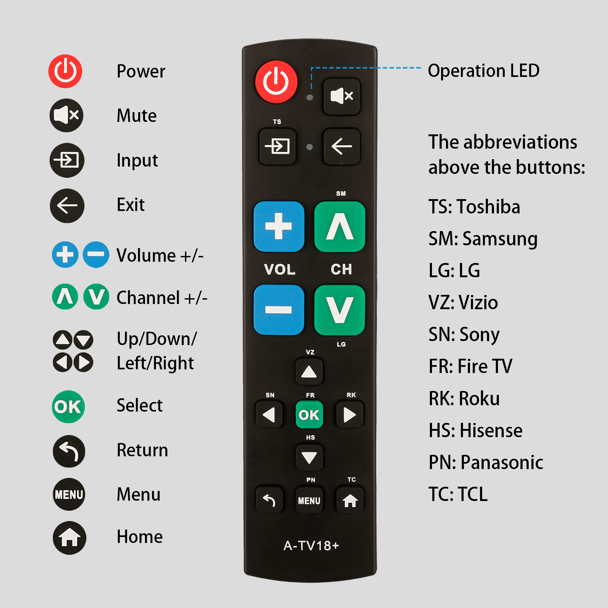 Gmatrix Universal TV Remote Control for Seniors, Easy-to-Use Big Button Replacement (Black, 1 Pack) lf6jn