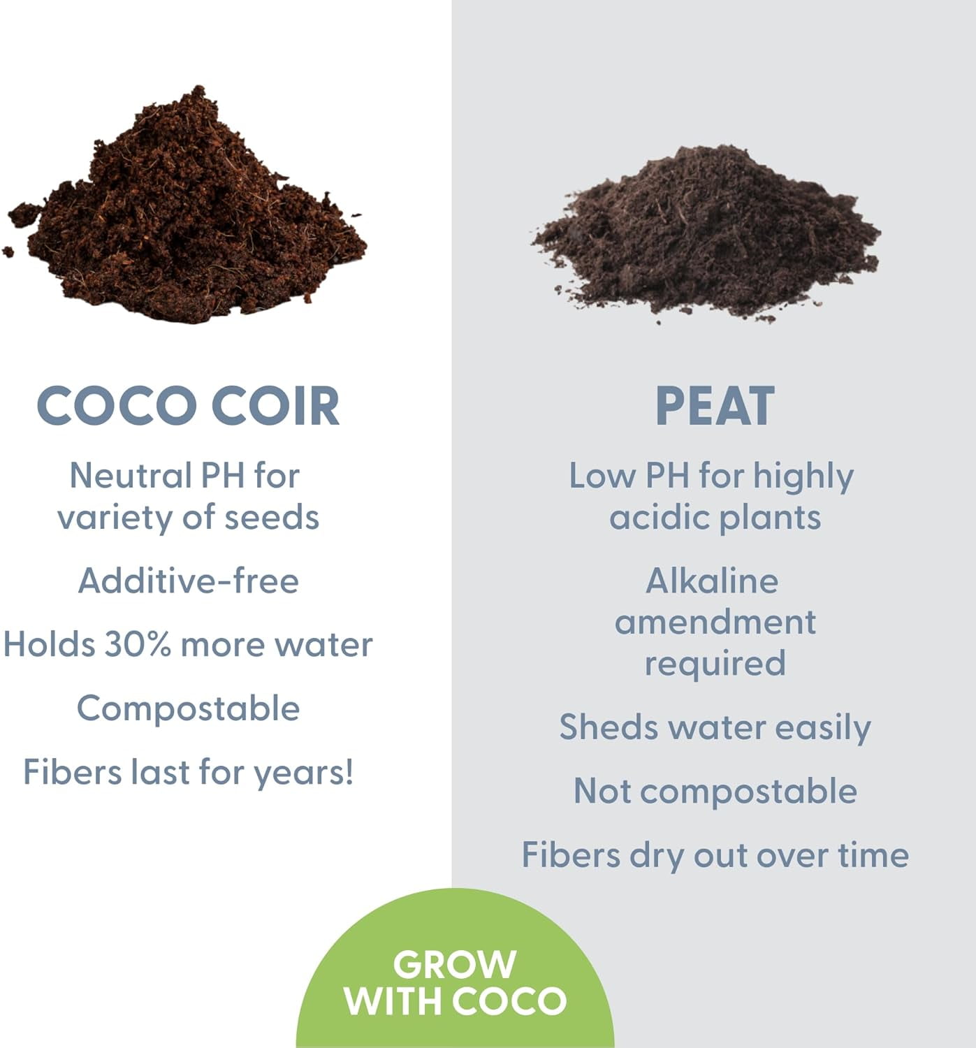 The Cat Ladies Organic Potting Soil Disks, All-Purpose Coco Coir Mix for Indoor and Outdoor Plants (12 Count, 8.8 oz) iv6qn