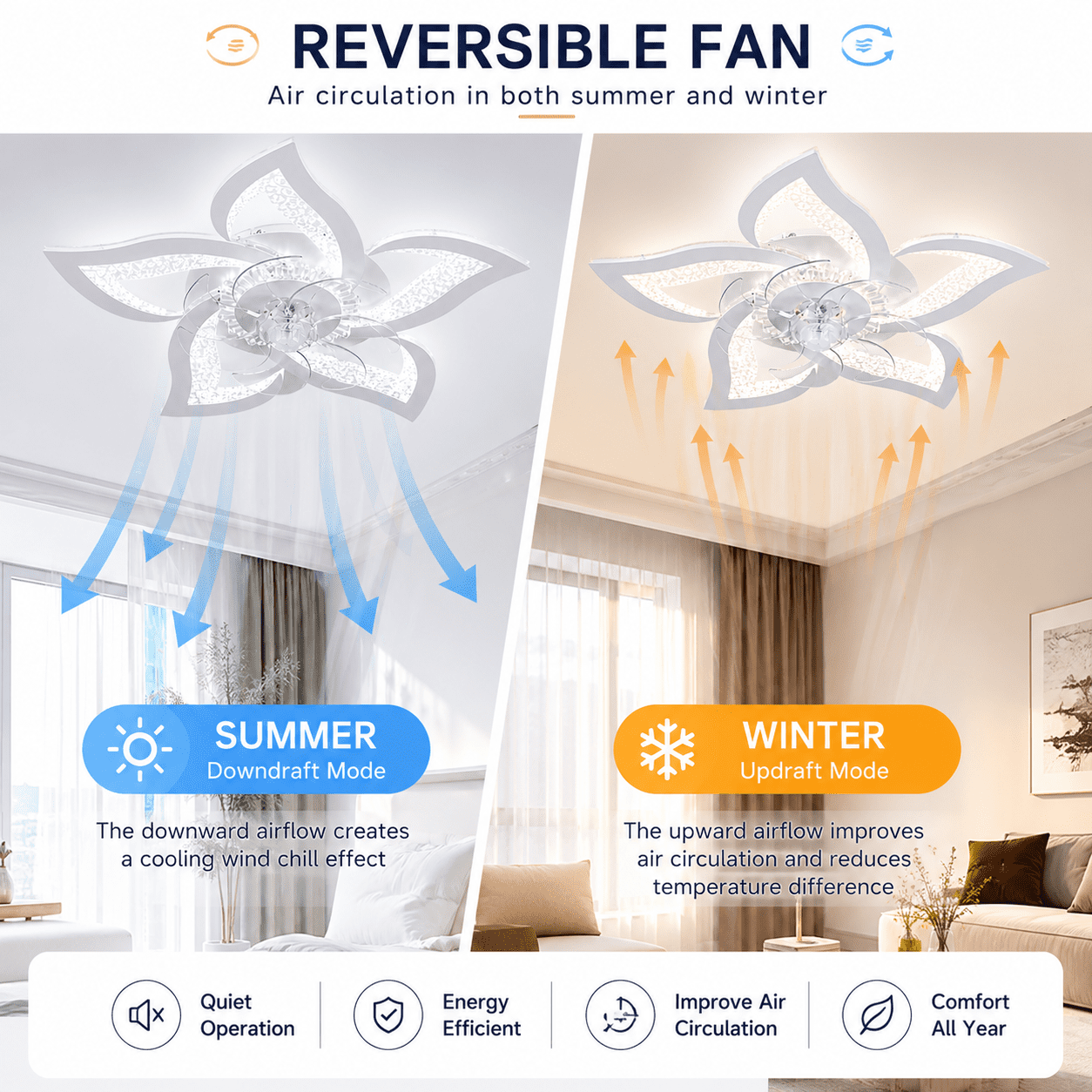 Garwarm 24.6 in Flower Ceiling Fan with Light, Low Profile Flush Mount Fandelier, Dimmable LED Light with Remote, 6-Speed Reversible Motor (White, 24.6 in) b9vrf