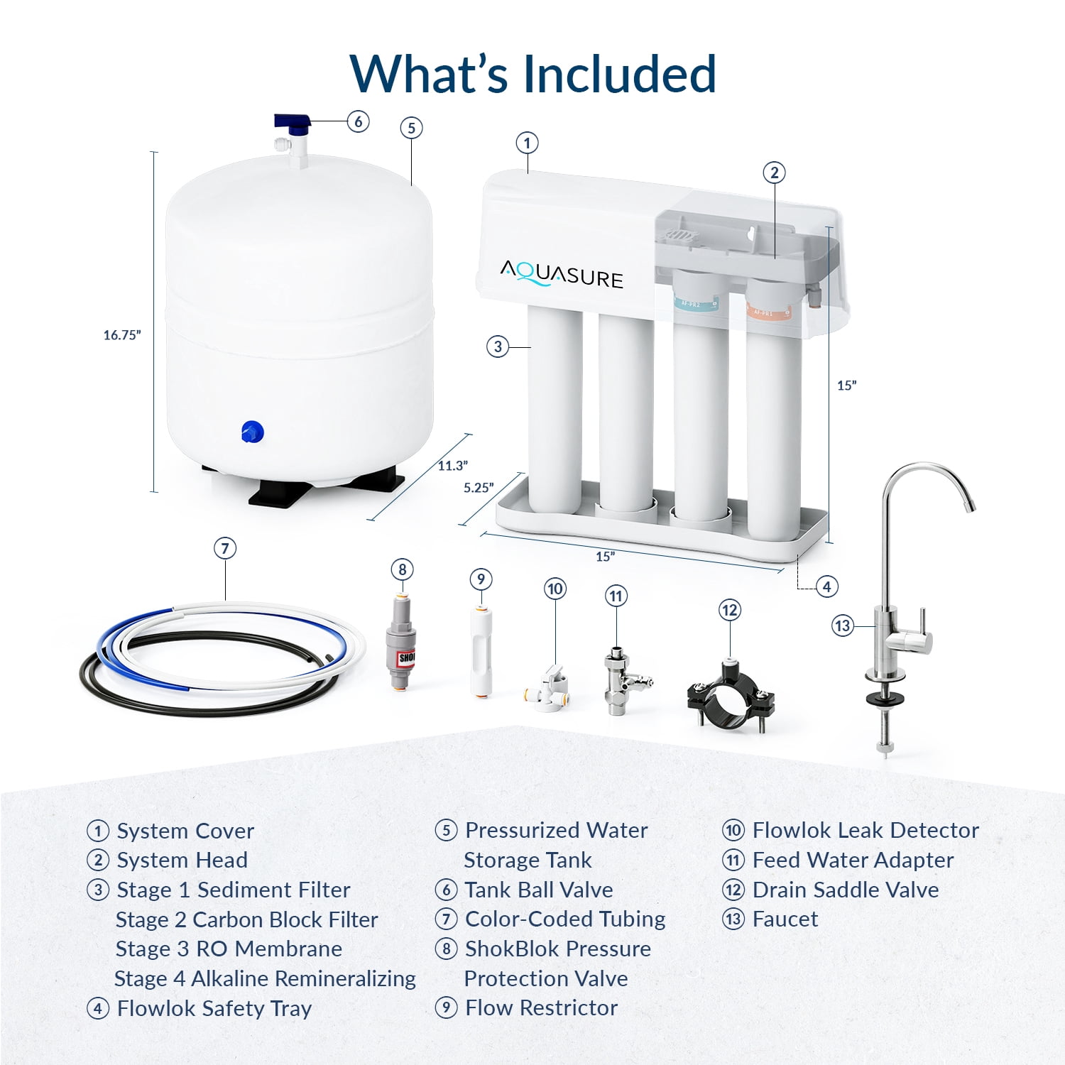 Aquasure Premier Advanced Reverse Osmosis Drinking Water Filter System with Alkaline Remineralizing (75 GPD) oe64d