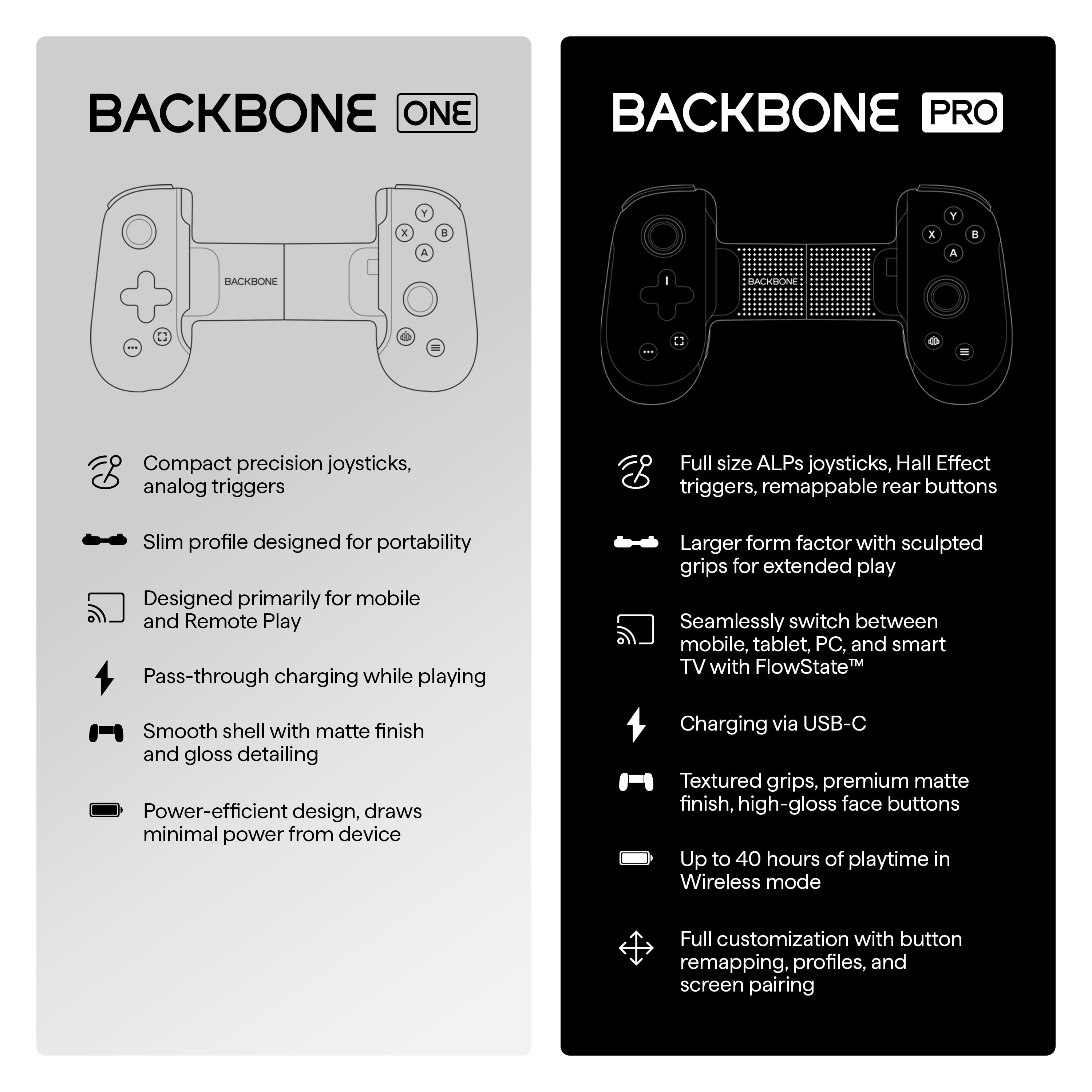 Backbone One Mobile Gaming Controller (PlayStation Edition, USB-C) for Android and iPhone 15/16 Series (White) aa8x4