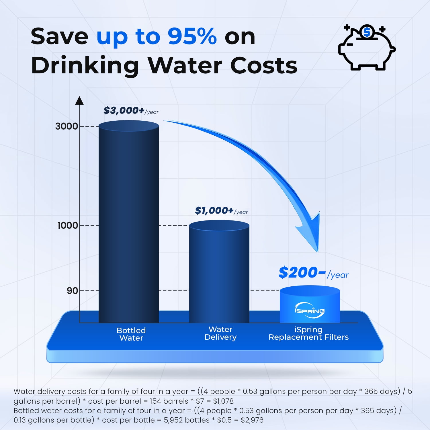 iSpring 4-Stage Filtration Water Dispenser with Self-Cleaning Function (Silver, 11.8 in x 14.1 in x 41.7 in) 3k7es