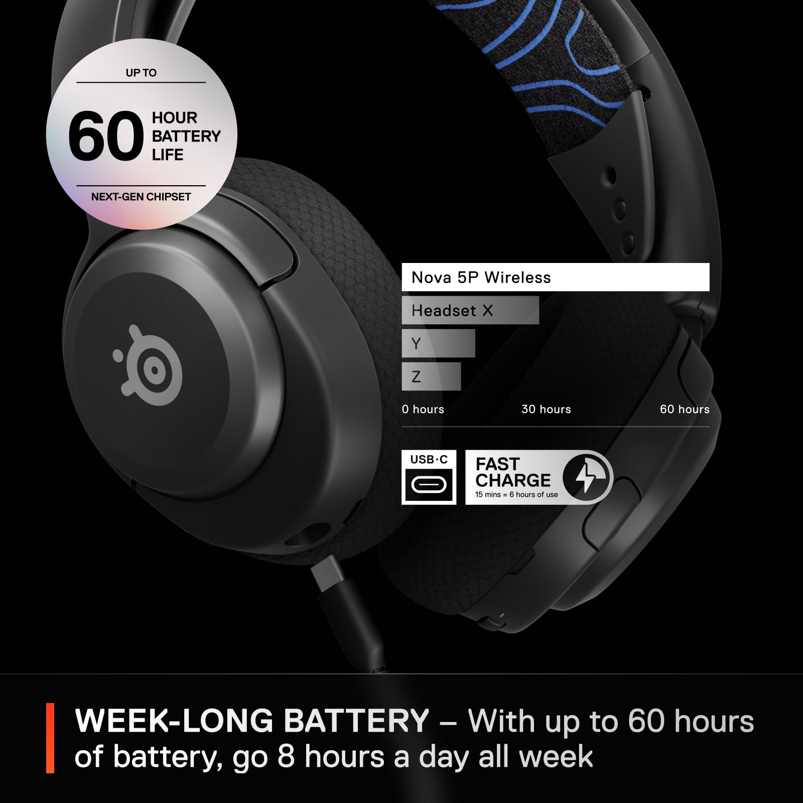 SteelSeries Arctis Nova 5P Wireless Gaming Headset, Multi-Platform Compatibility, High-Fidelity Audio (Black) 2ynd7