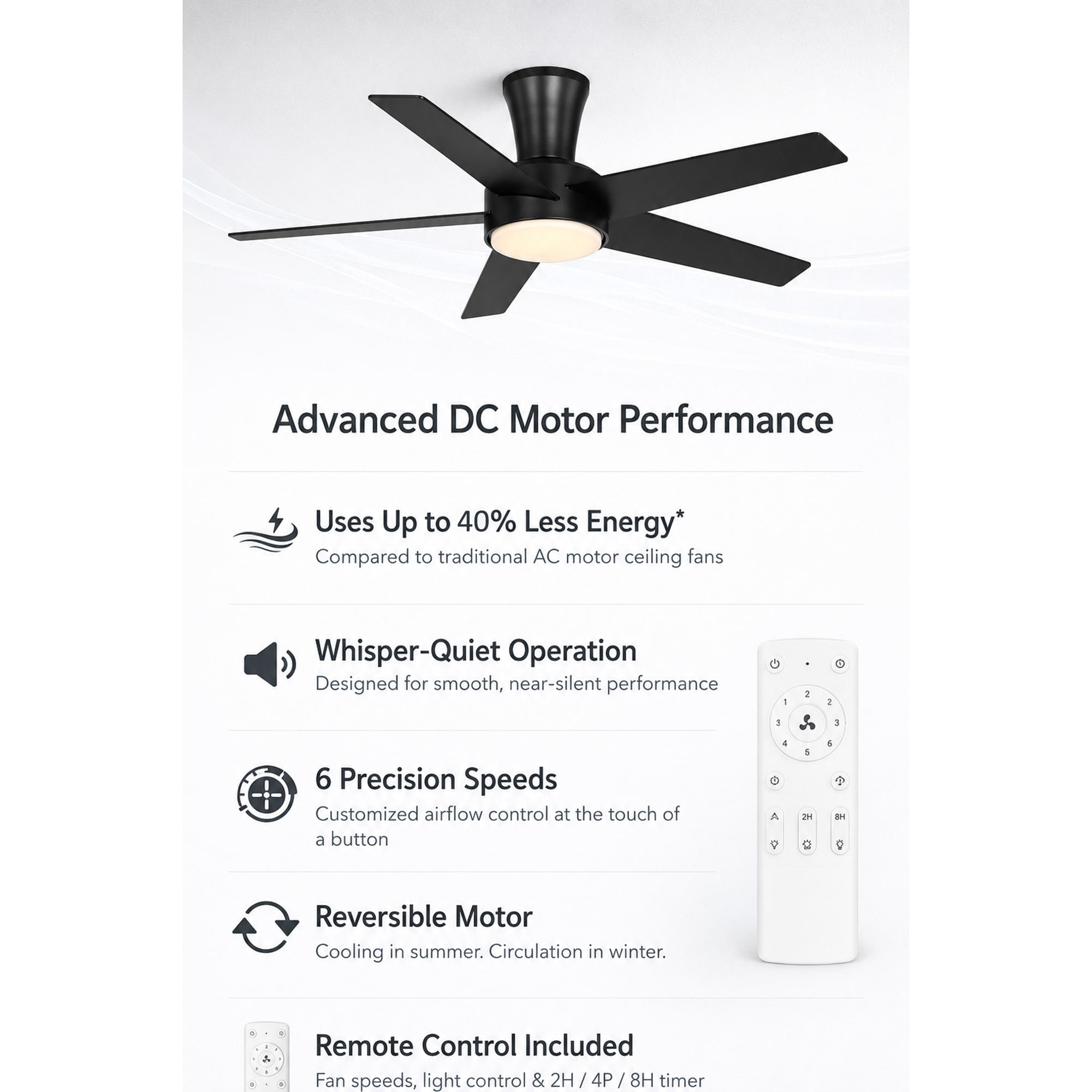 Mainstays 52-Inch Low-Profile DC Ceiling Fan with Integrated LED Light and Remote Control (Black, 52 in) 5s4jt