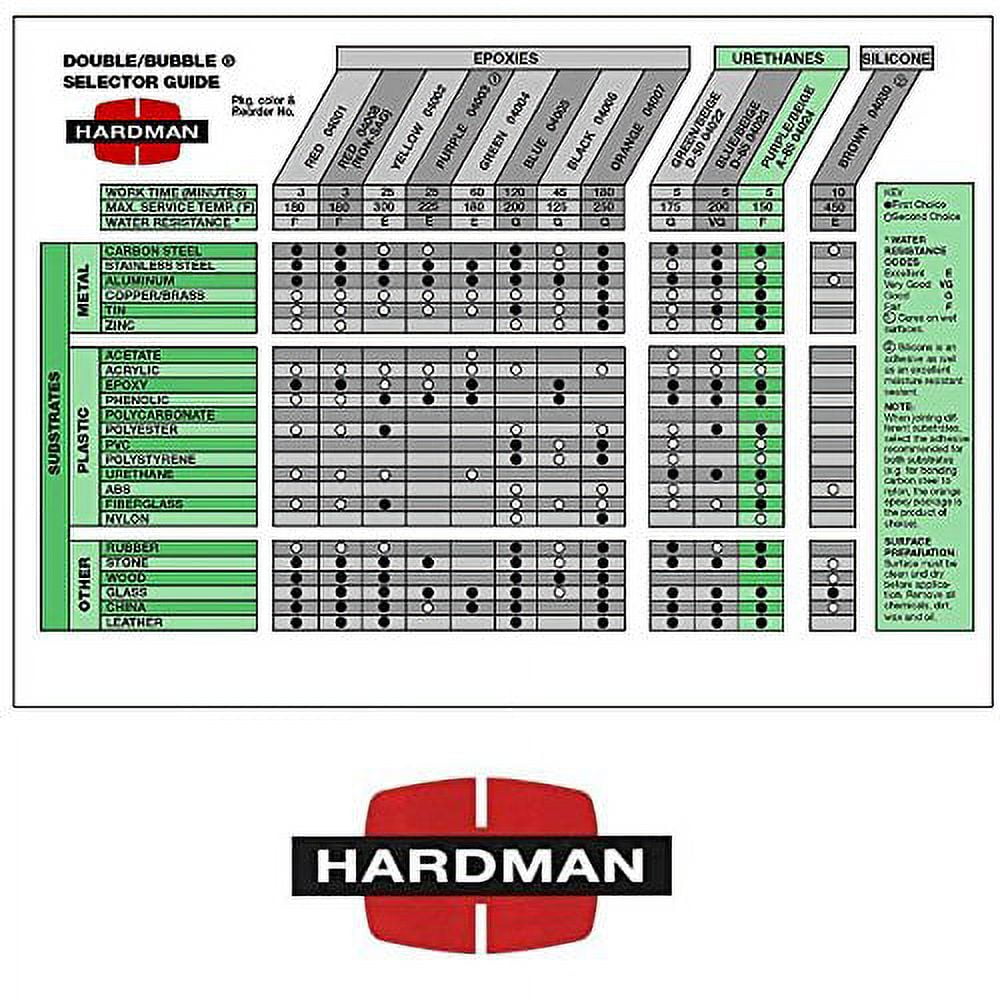 Hardman Double Bubble Epoxy Adhesive Repair Kit (Beige and Red, 10 Pack, 0.1 oz per pack) cqe3n
