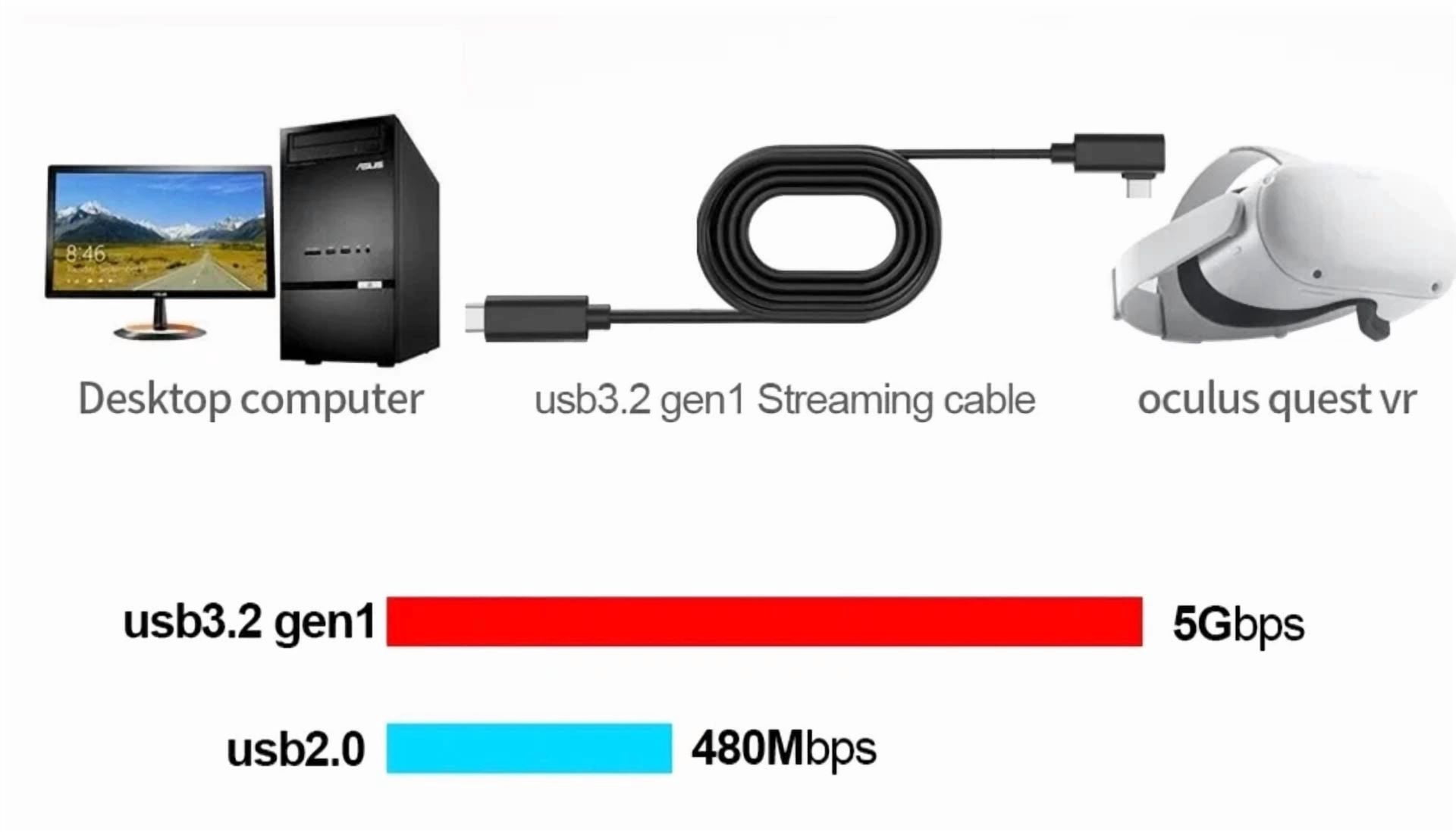 Rhea USB-C to USB-A Charging Cable, Right Angle Connector, High-Speed Data Sync (20 ft) 3v1vi