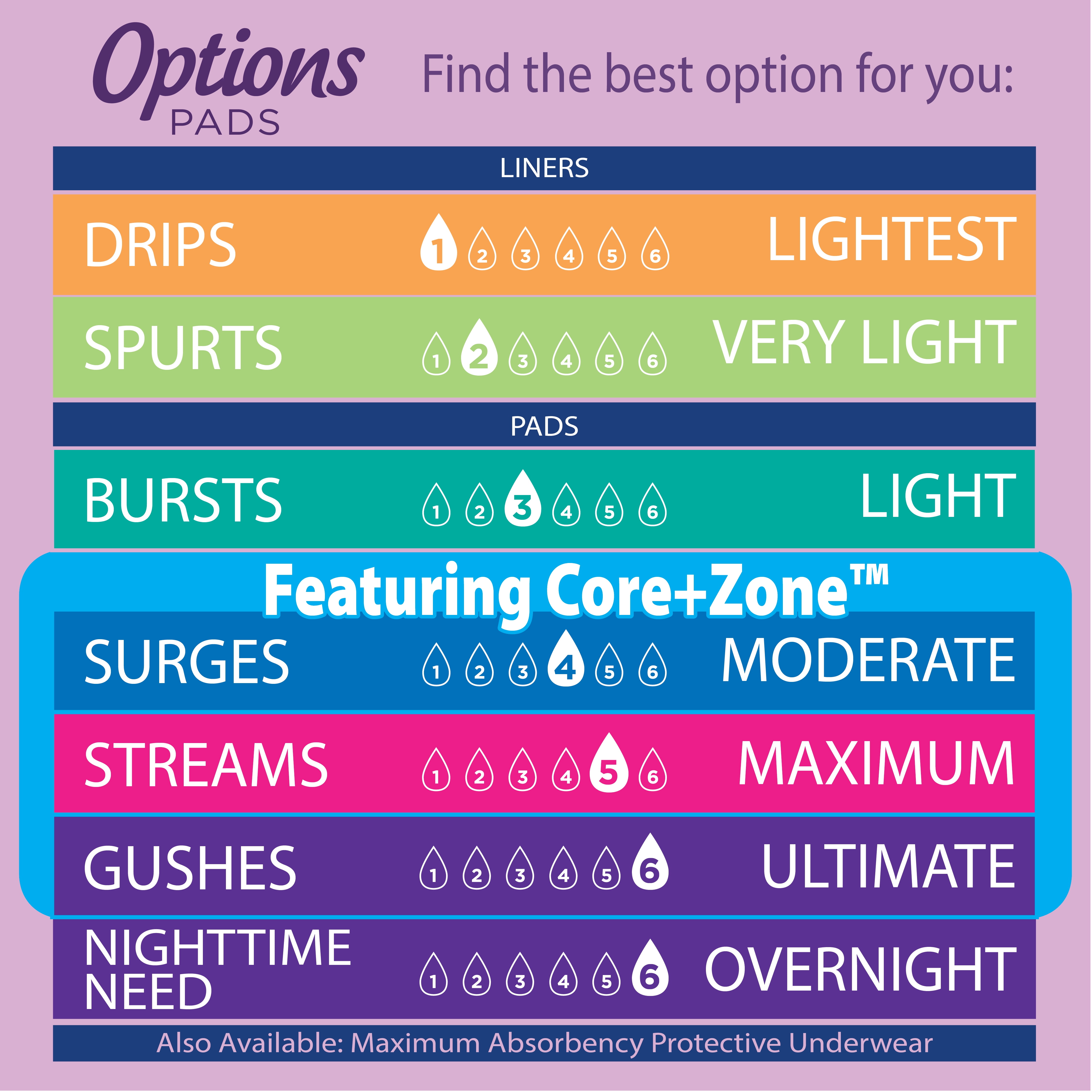 Equate Options Women's Incontinence Pads, Very Light Absorbency, Long Length (Size 2, 48 Count) wr0xo