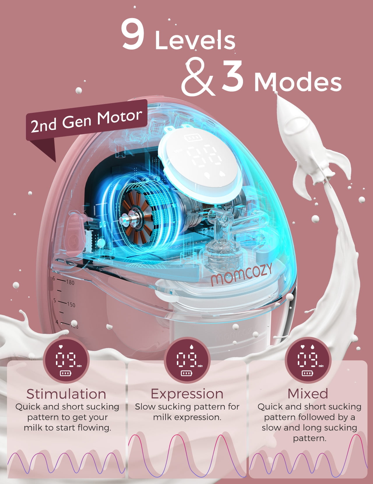 Momcozy M6 Hands-Free Wearable Breast Pump, DoubleFit Flange with 3 Modes & 9 Levels (Clear, 24mm) w7z0c