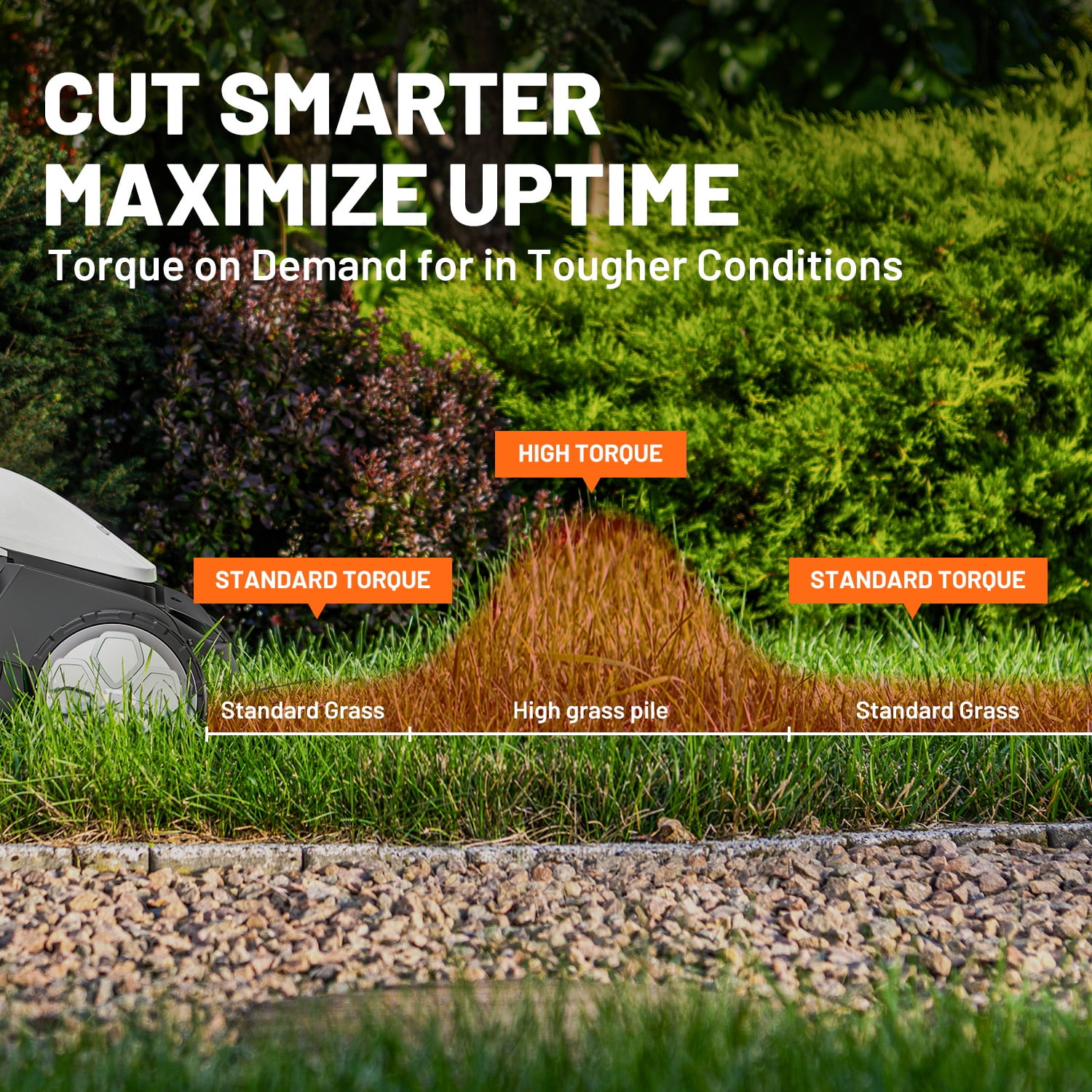 Litheli Cordless Brushless Self-Propelled Lawn Mower, 40V Electric Mower with Dual 4.0Ah Batteries (White, 18 in) l7z5k