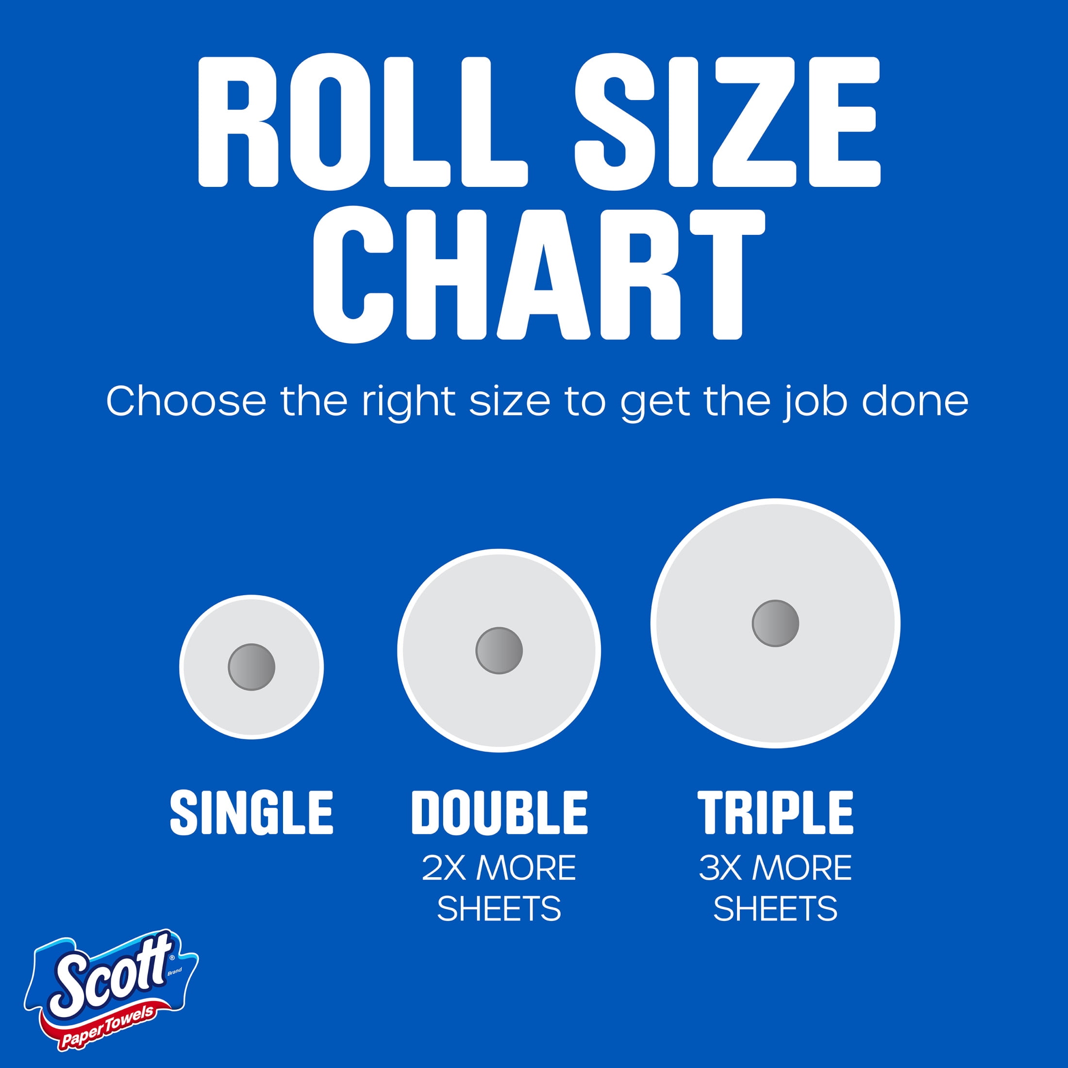 Scott Choose-A-Sheet Paper Towels (White, 12 Double Rolls) se0hc