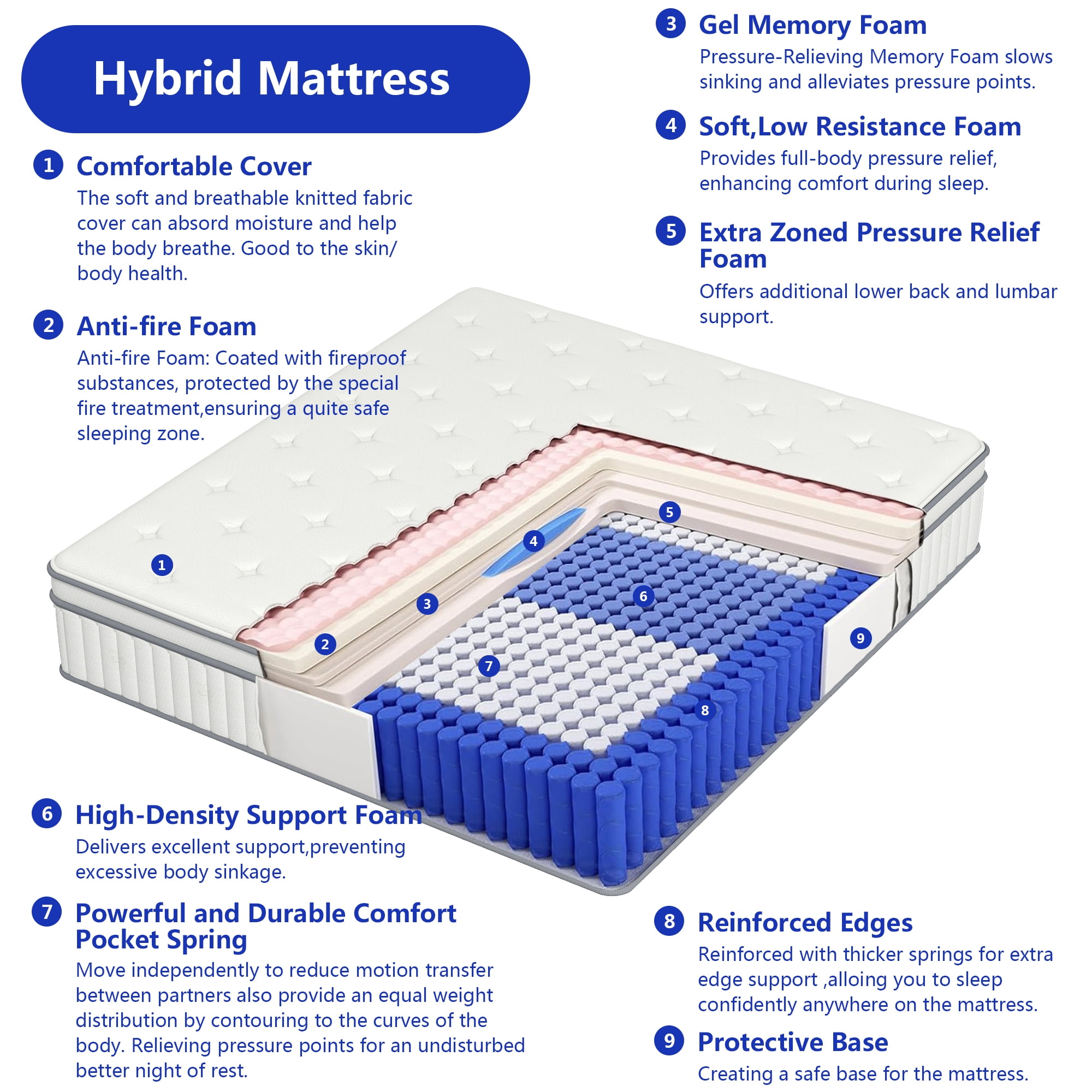 AOOWOW 10 Inch Hybrid King Size Mattress, Cooling Gel Memory Foam and Pocket Spring Support (King, 76 in x 80 in x 10 in) no91m