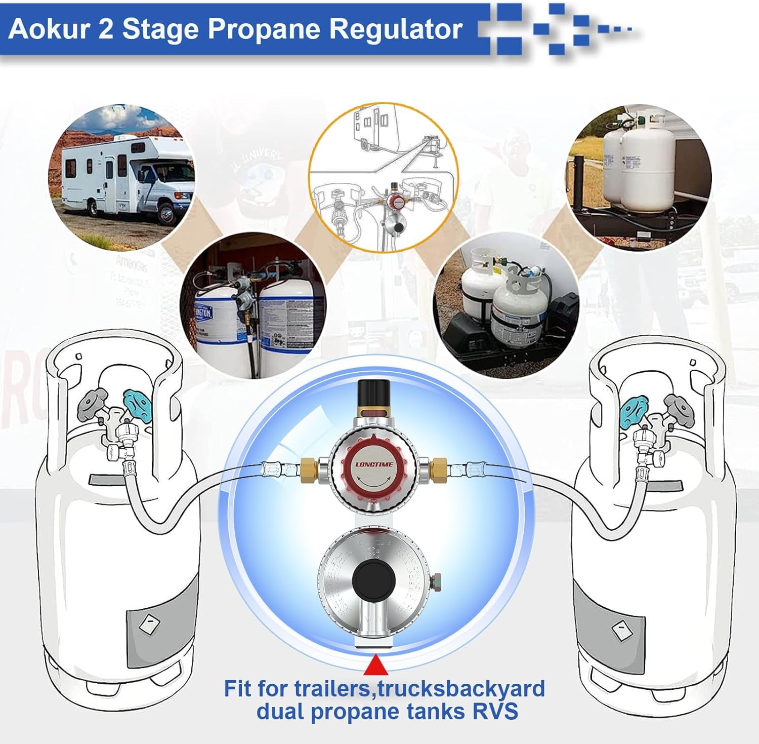 Aokur Automatic 2-Stage LP Propane Gas Regulator Kit with Dual 18 in Stainless Braided Pigtail Hoses and Gauge (1/4 in Inverted Male Flare) opmuu