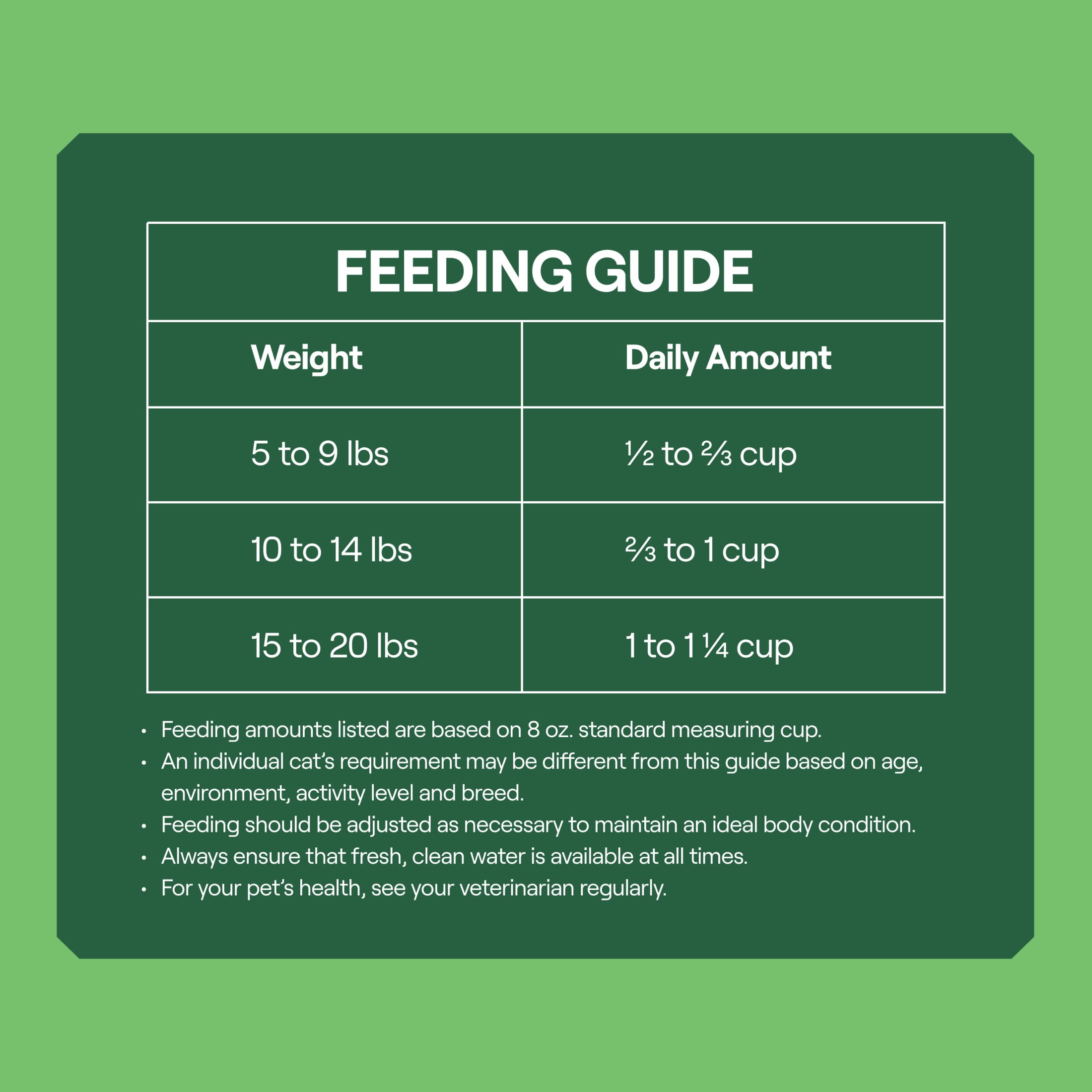 Goodlands Salmon & Vegetable Recipe Dry Adult Cat Food with Probiotics (7 lb) 8nkk3
