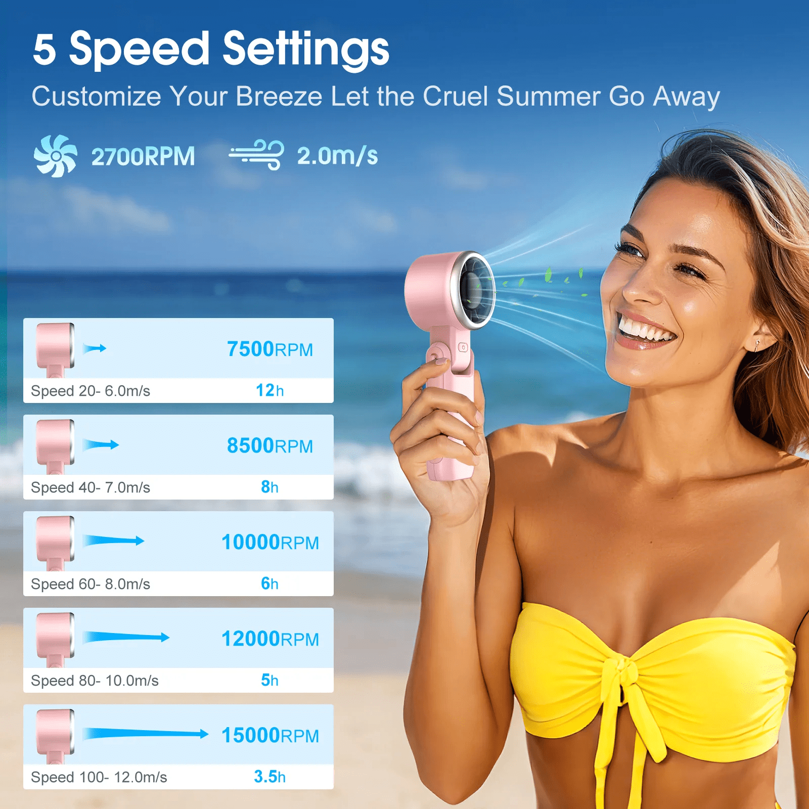 Kidsjoy Portable Handheld Turbo Fan, 5-Speed Adjustable Personal Cooling Fan with Foldable Design (Pink, 0.42 lb) x5uuf