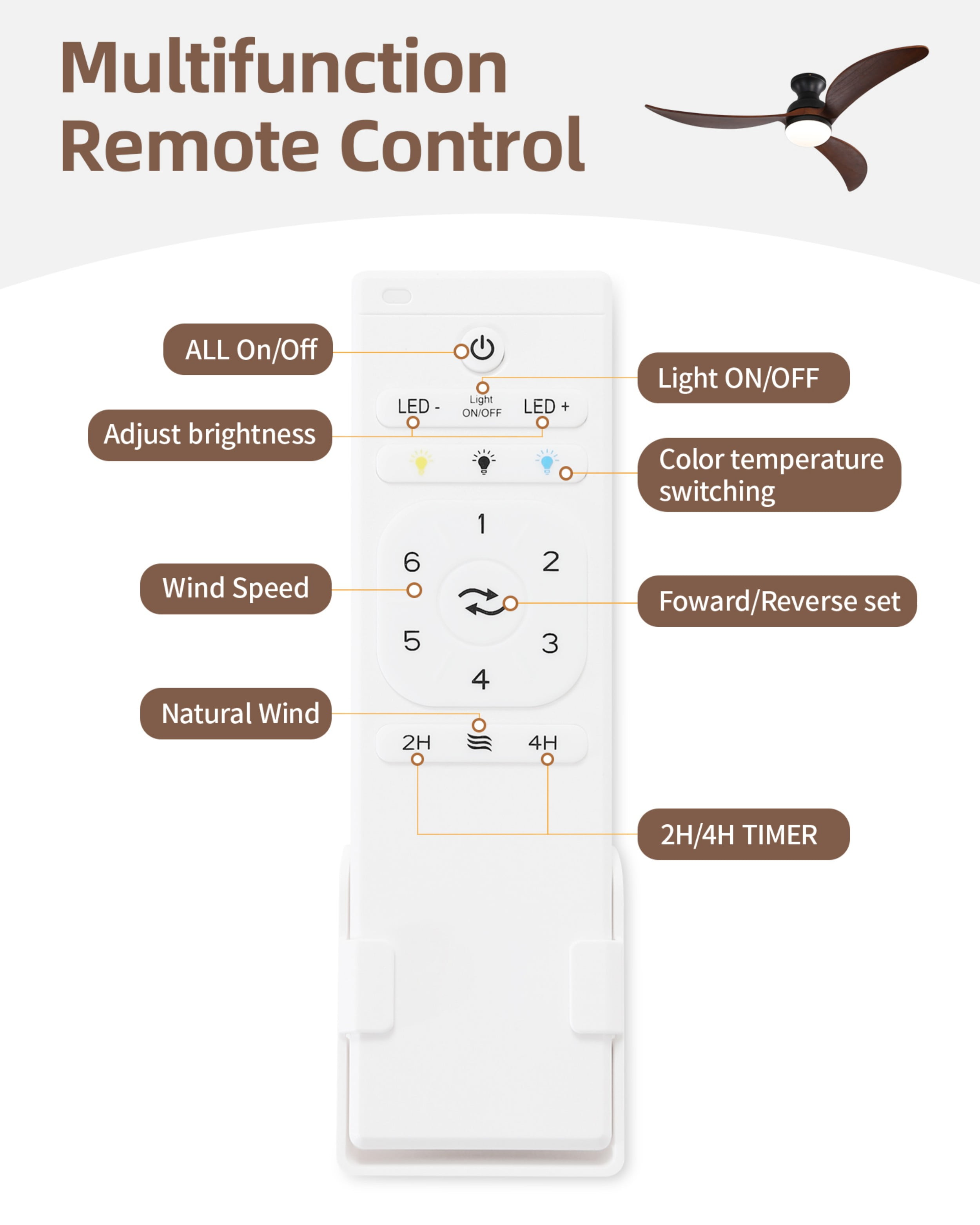 Sofucor 52 in Flush Mount Ceiling Fan with LED Lights and Remote Control (Modern, 52 in) w8an4