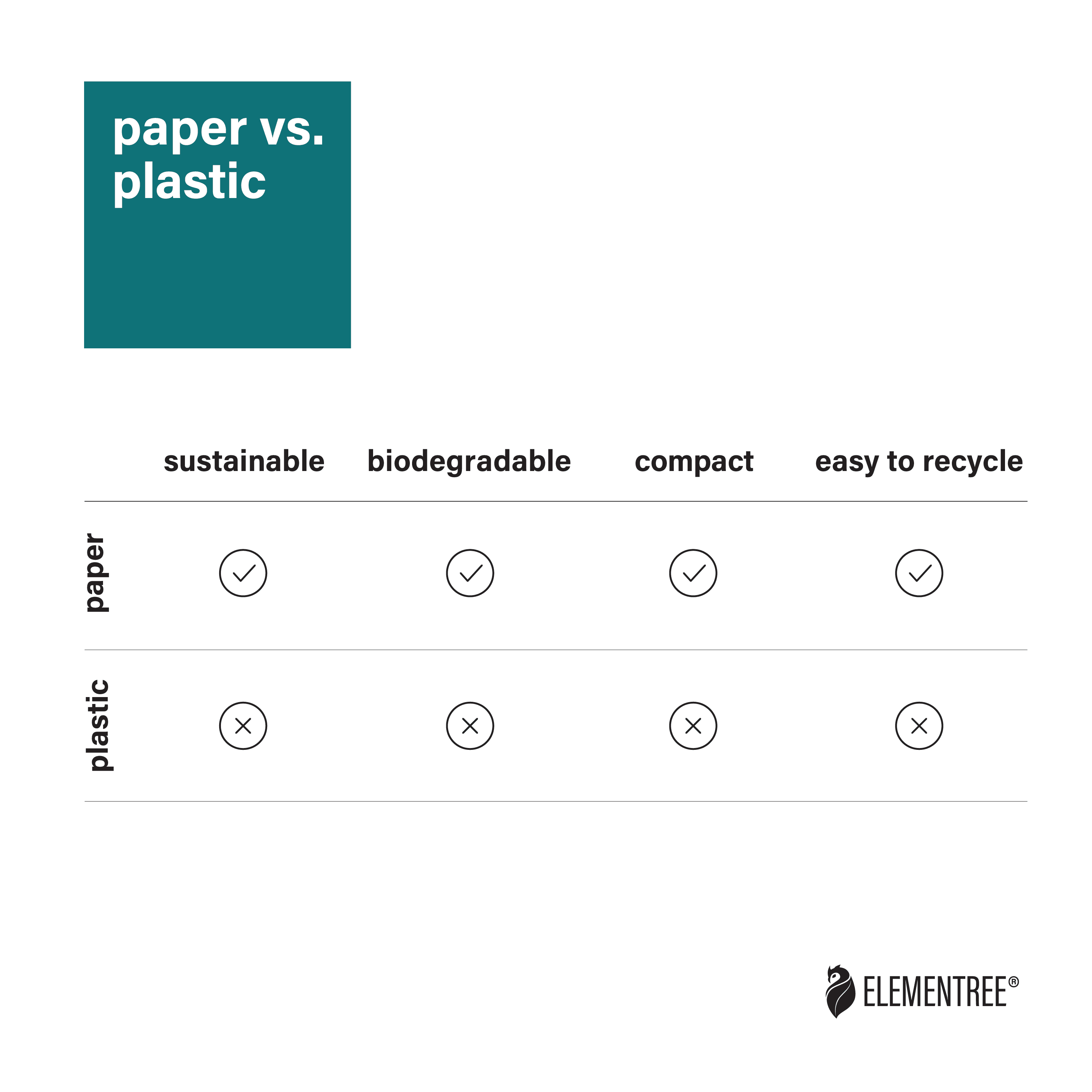 Elementree Sustainable Expandable Paper Mailers, Eco-Friendly Shipping Envelopes (Brown, 13.5 in x 15.375 in x 2.5 in, 250 Count) i89l5