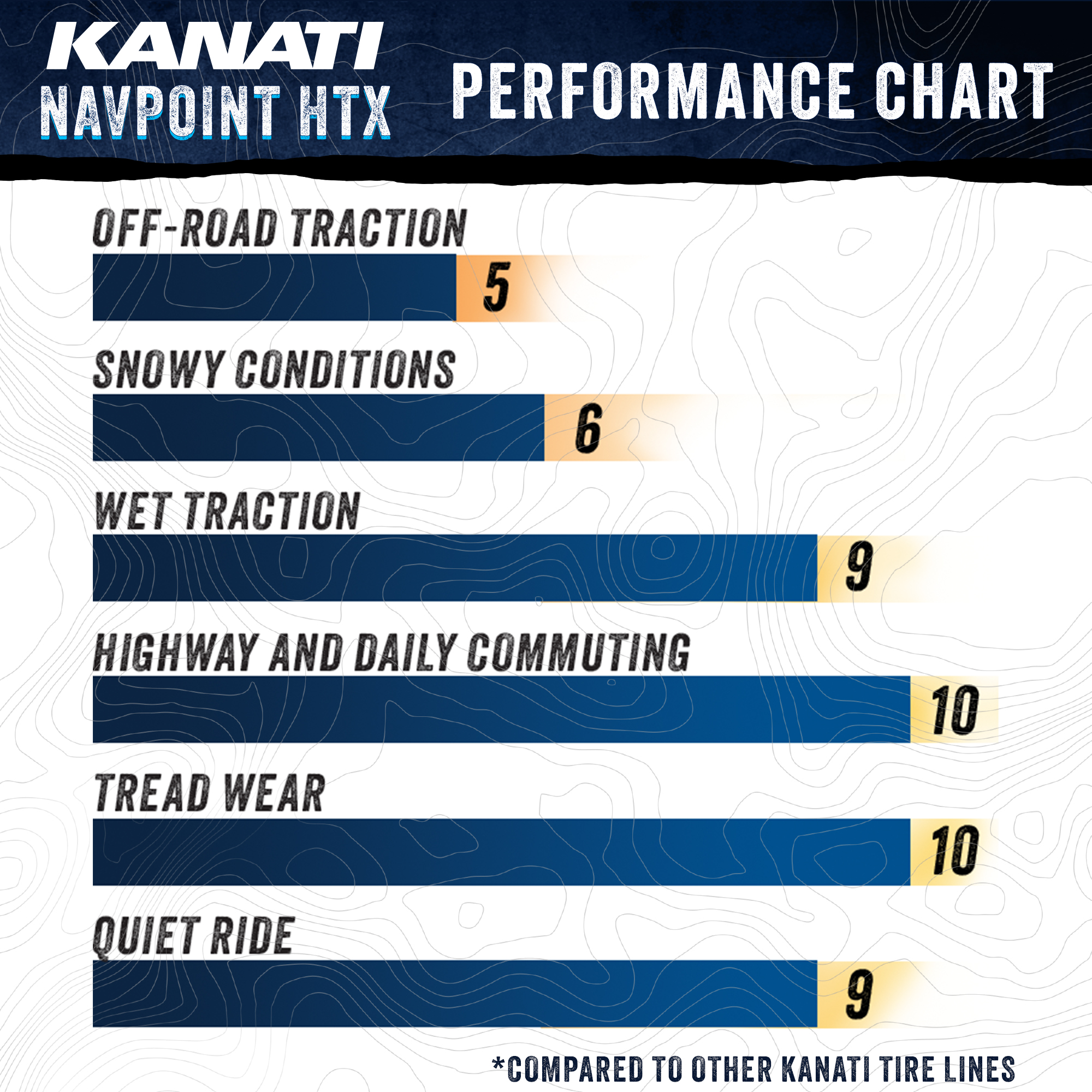 Kanati Navpoint HTX All Season Light Truck Tire (275/55R20, 117H XL) acgnc