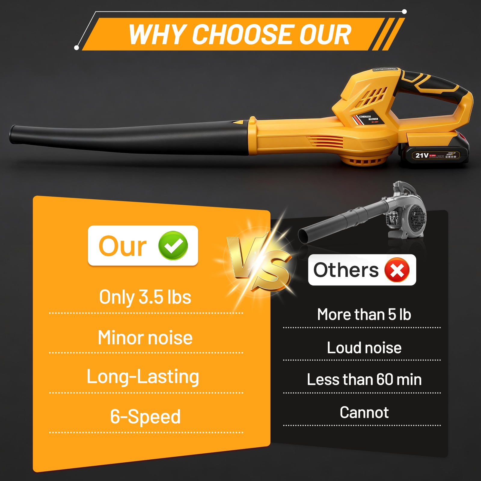 BAOKALER Cordless Leaf Blower, 6-Speed Electric Sweeper with 2 Batteries (Yellow, 3.5 lb) sw07u